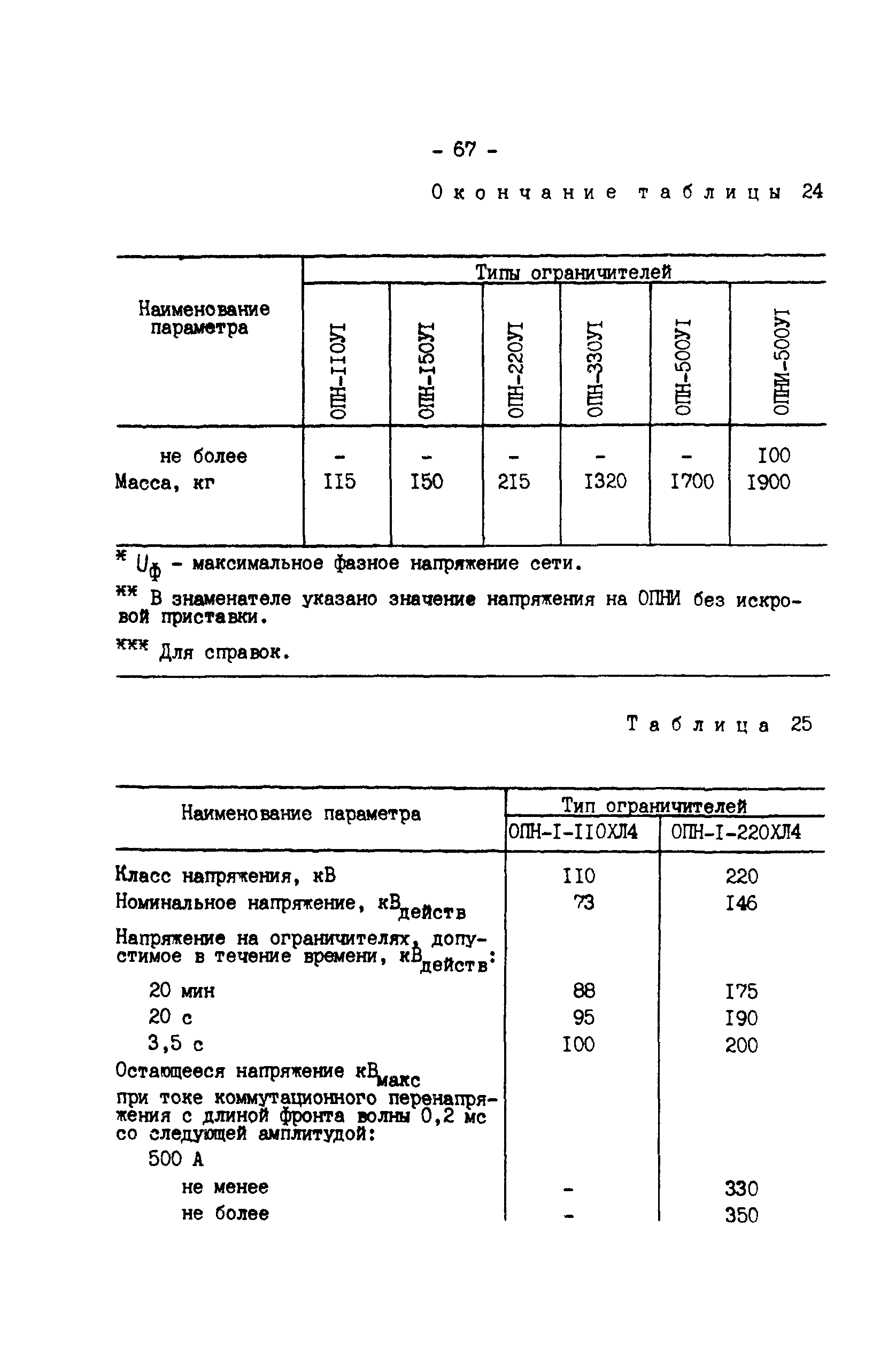 РД 34.35.514