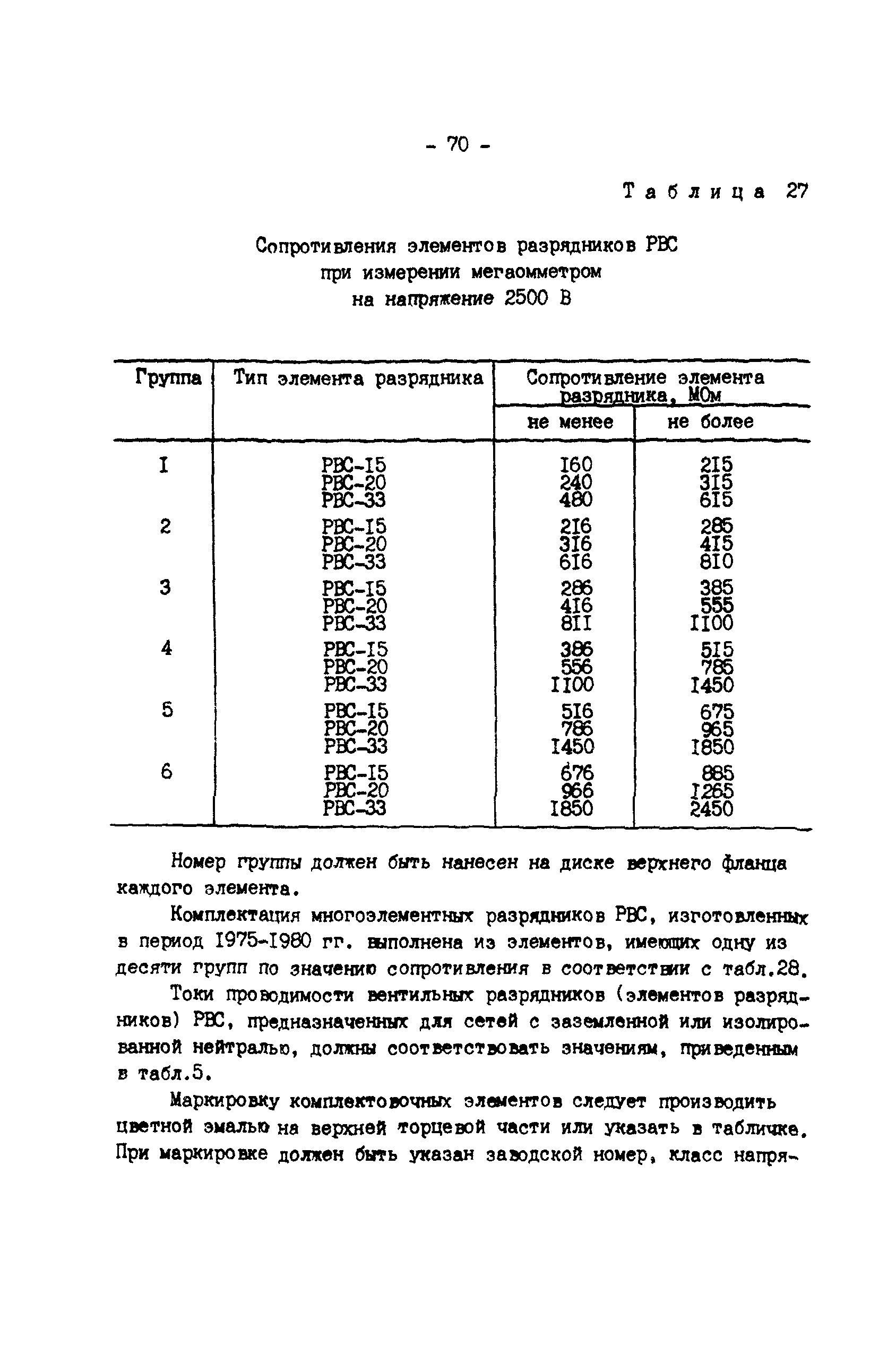 РД 34.35.514