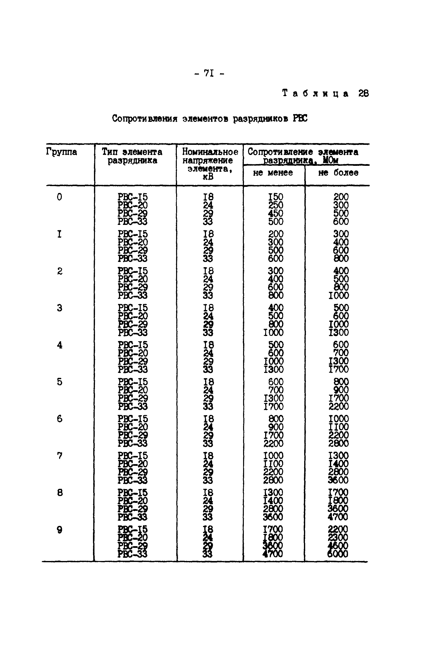 РД 34.35.514