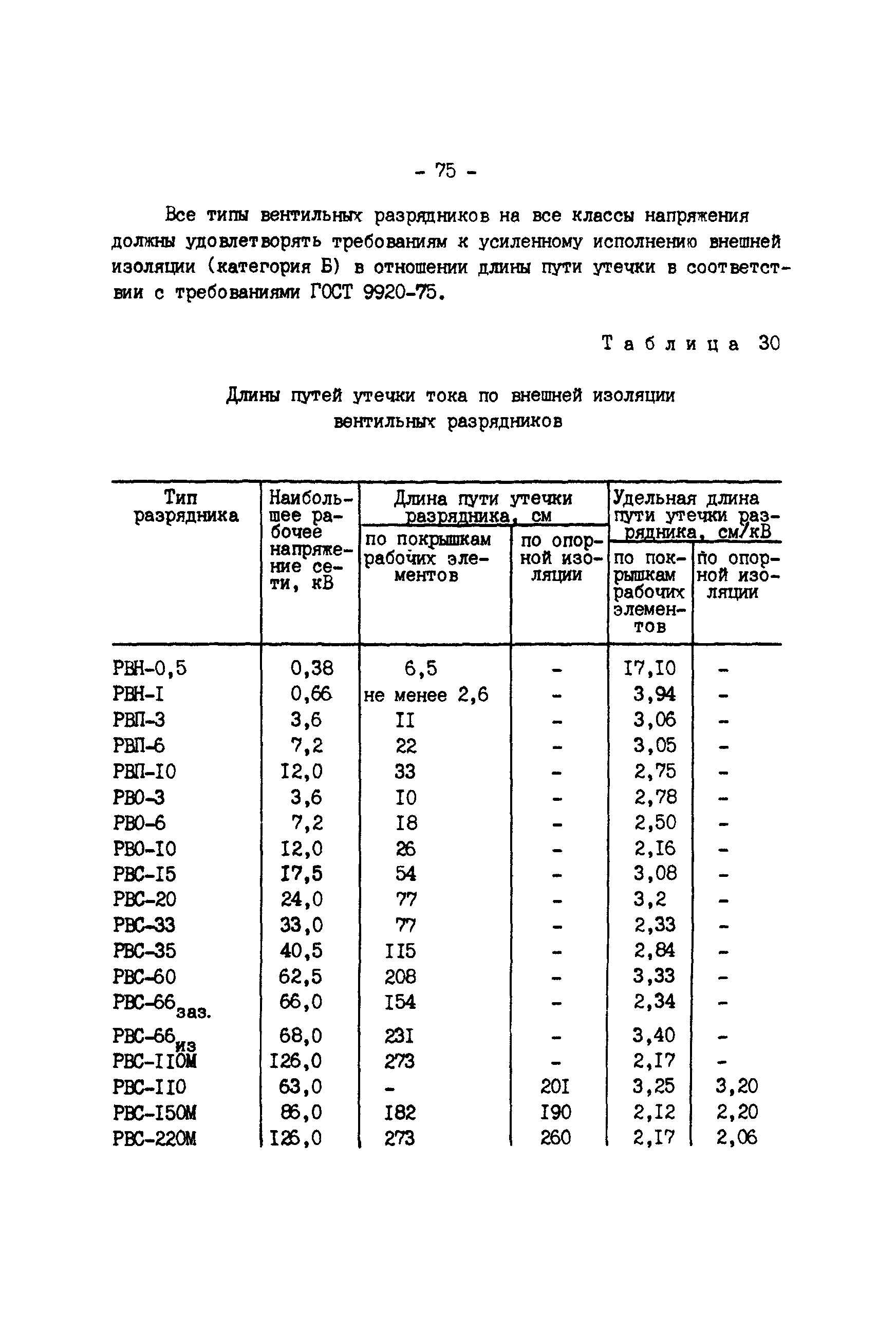 РД 34.35.514