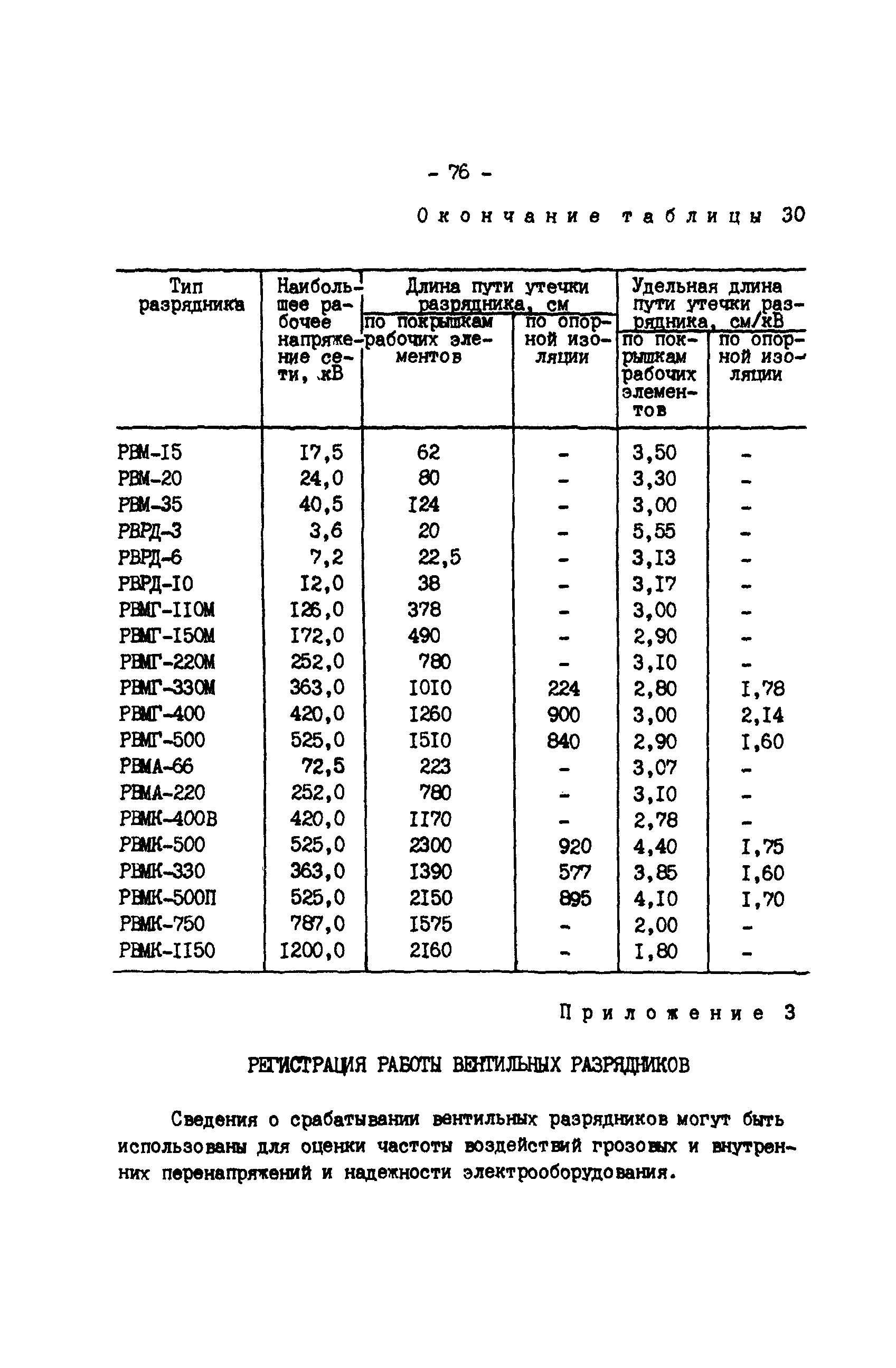 РД 34.35.514