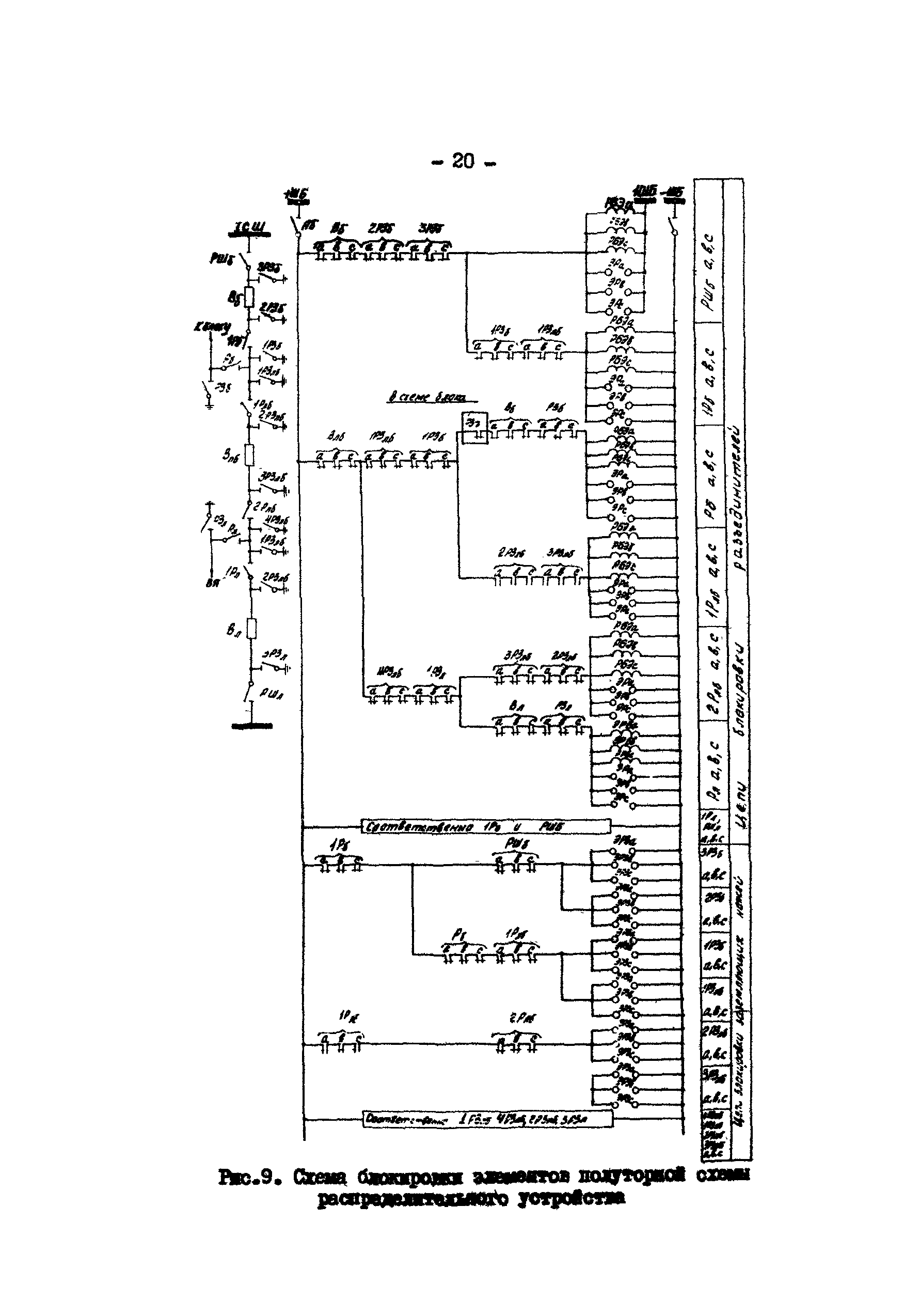 РД 34.35.512