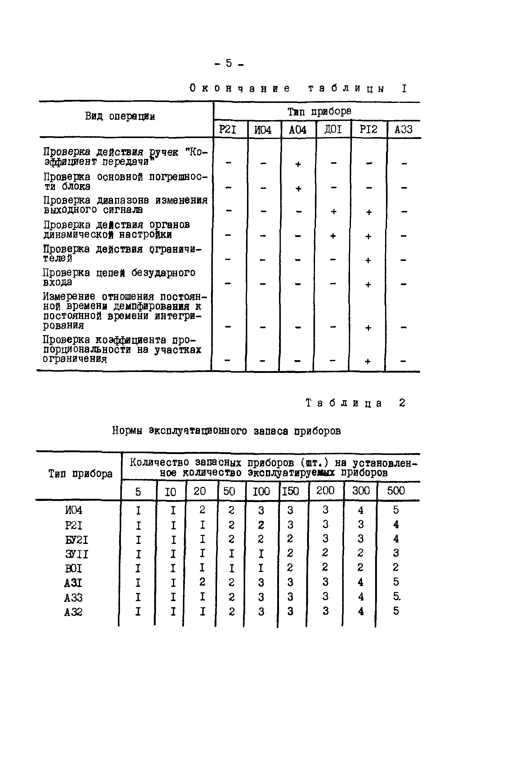 РД 34.35.511