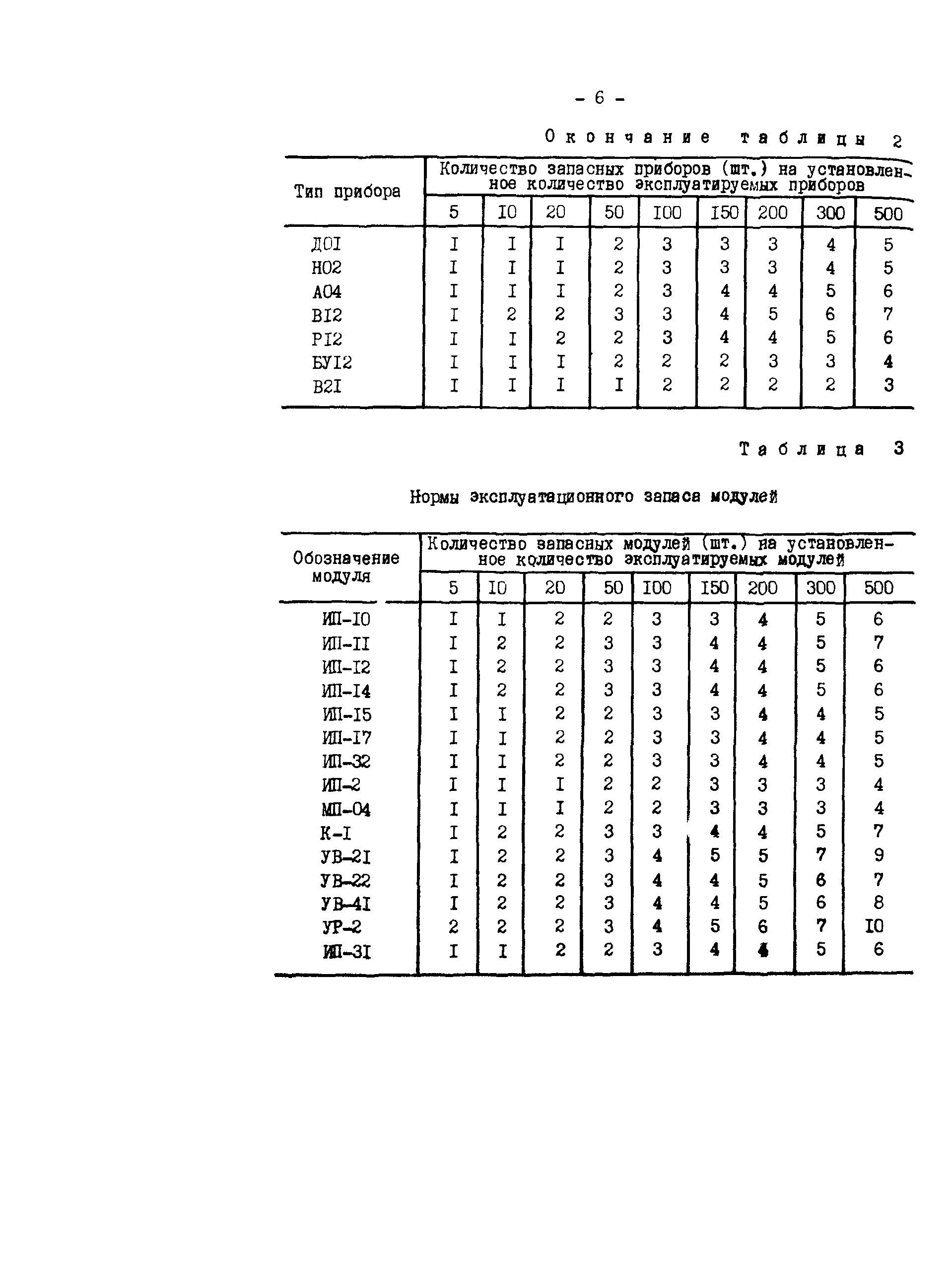 РД 34.35.511