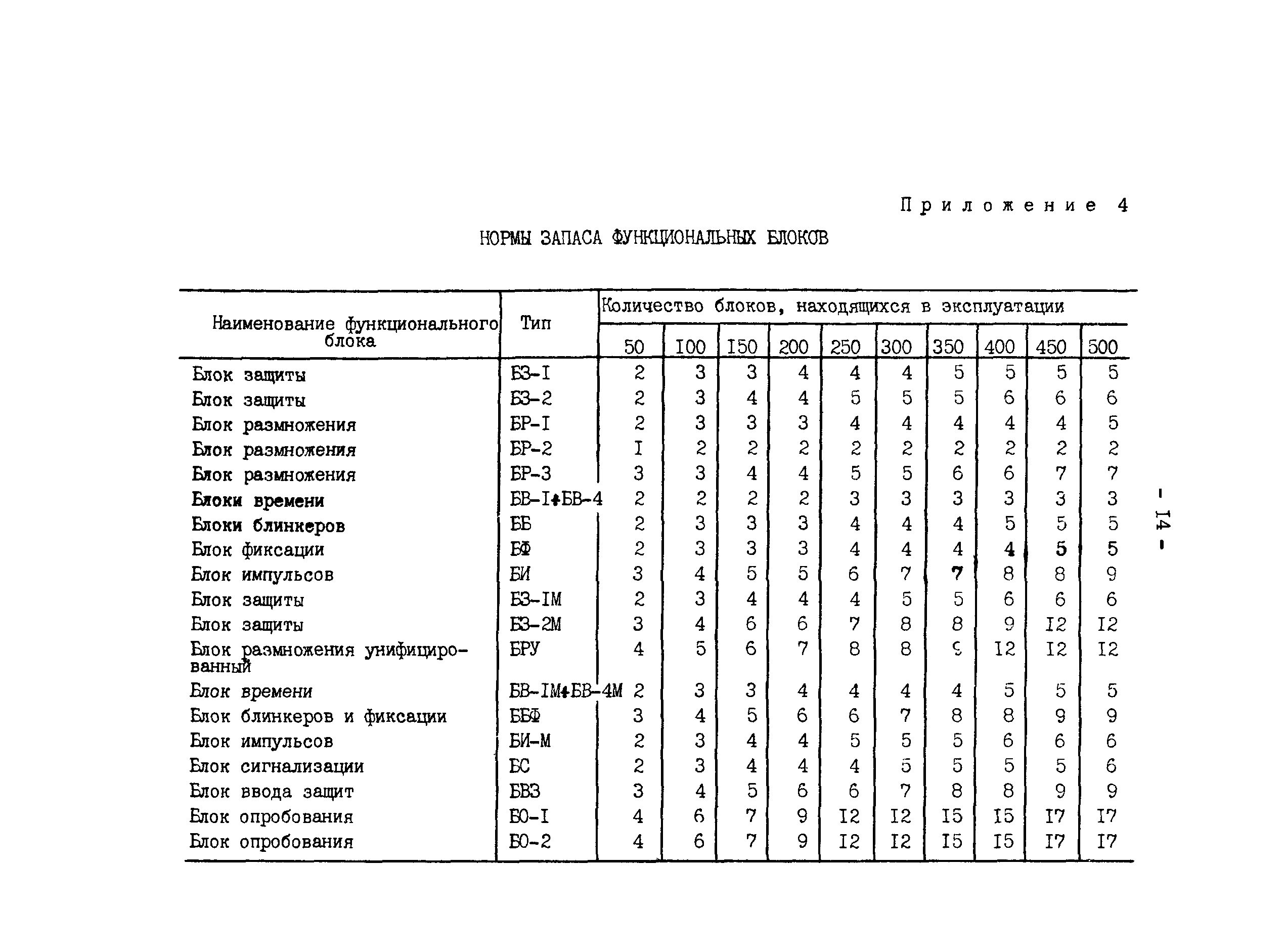 РД 34.35.509