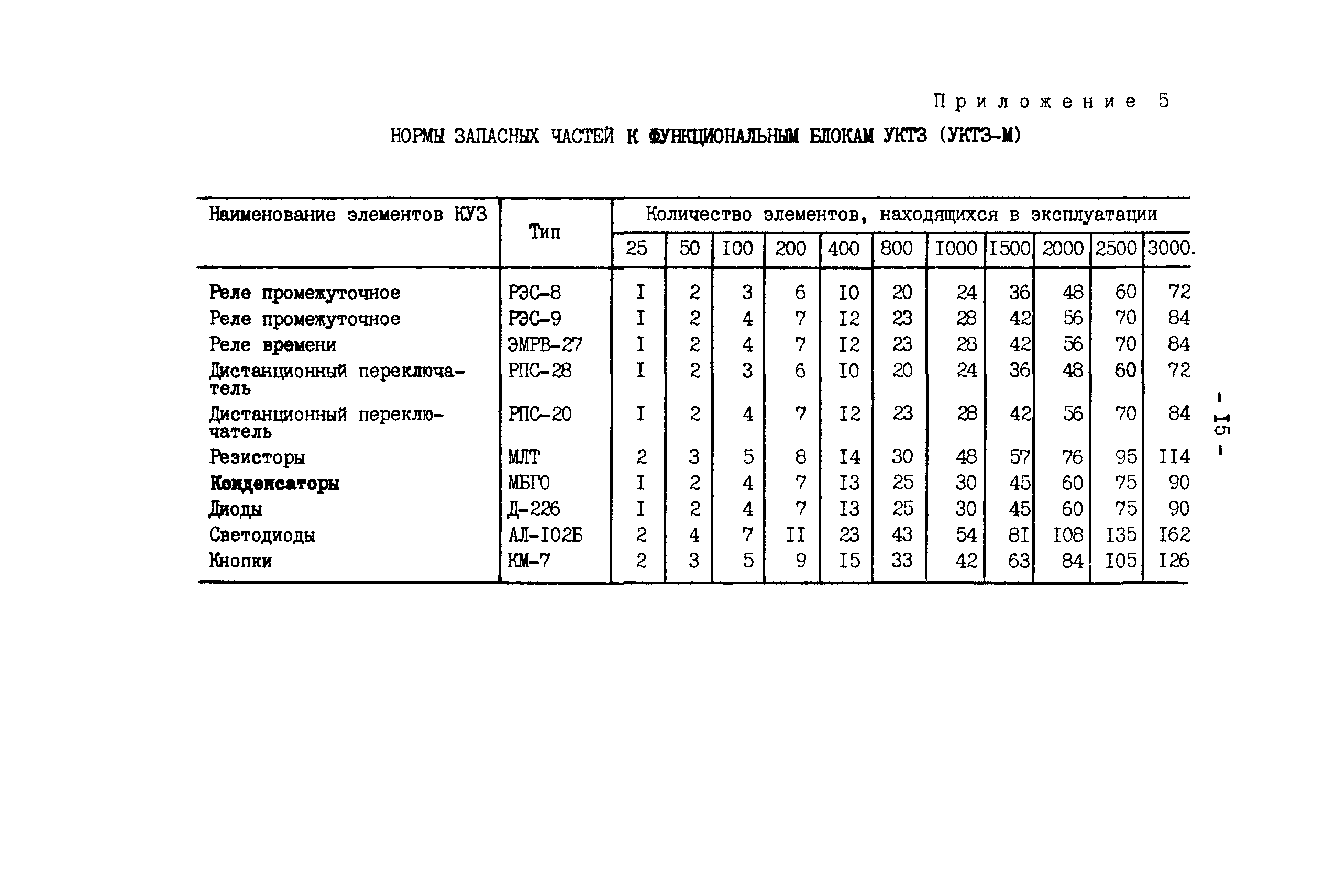 РД 34.35.509