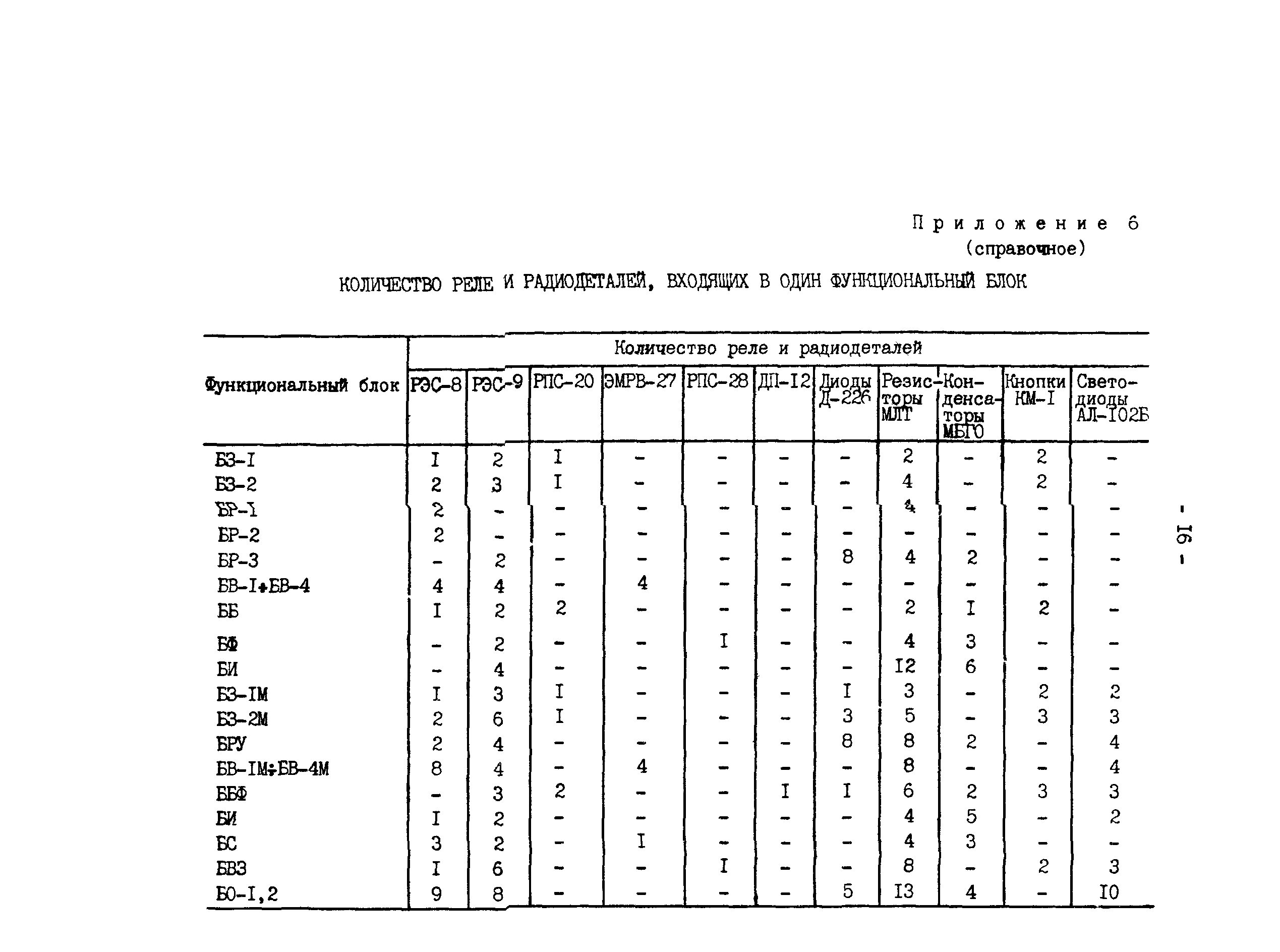 РД 34.35.509