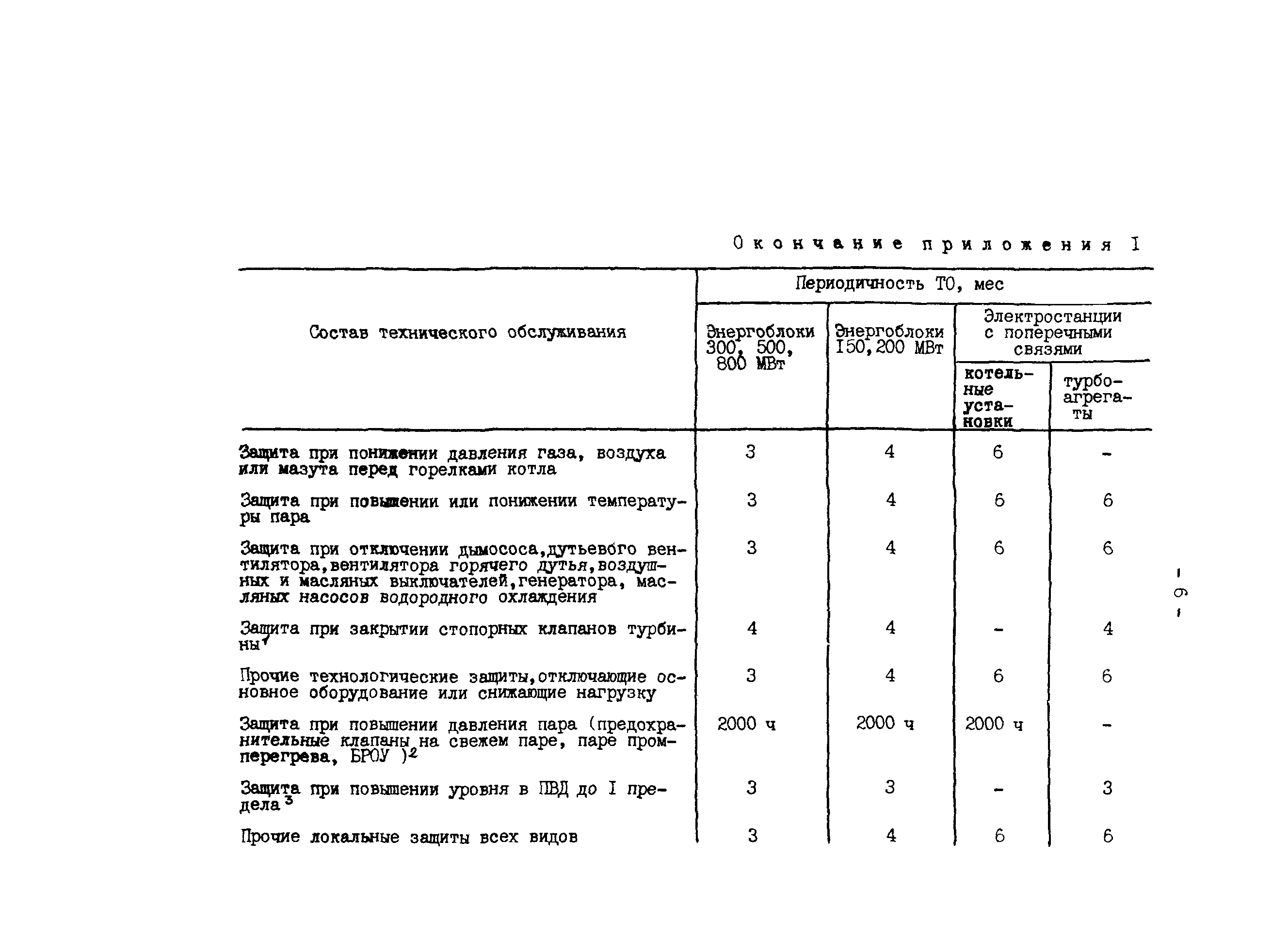 РД 34.35.509