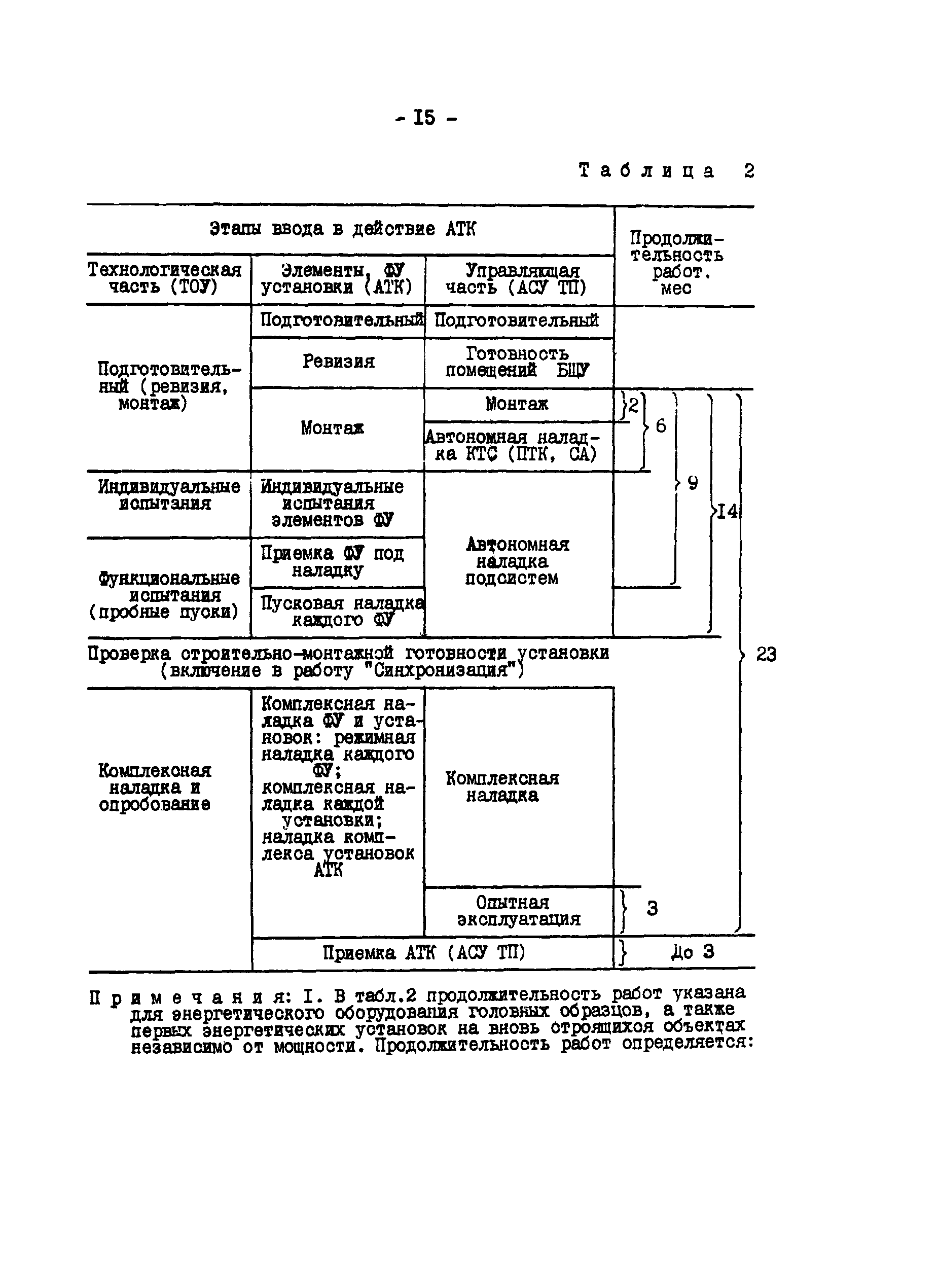 РД 34.35.414-91