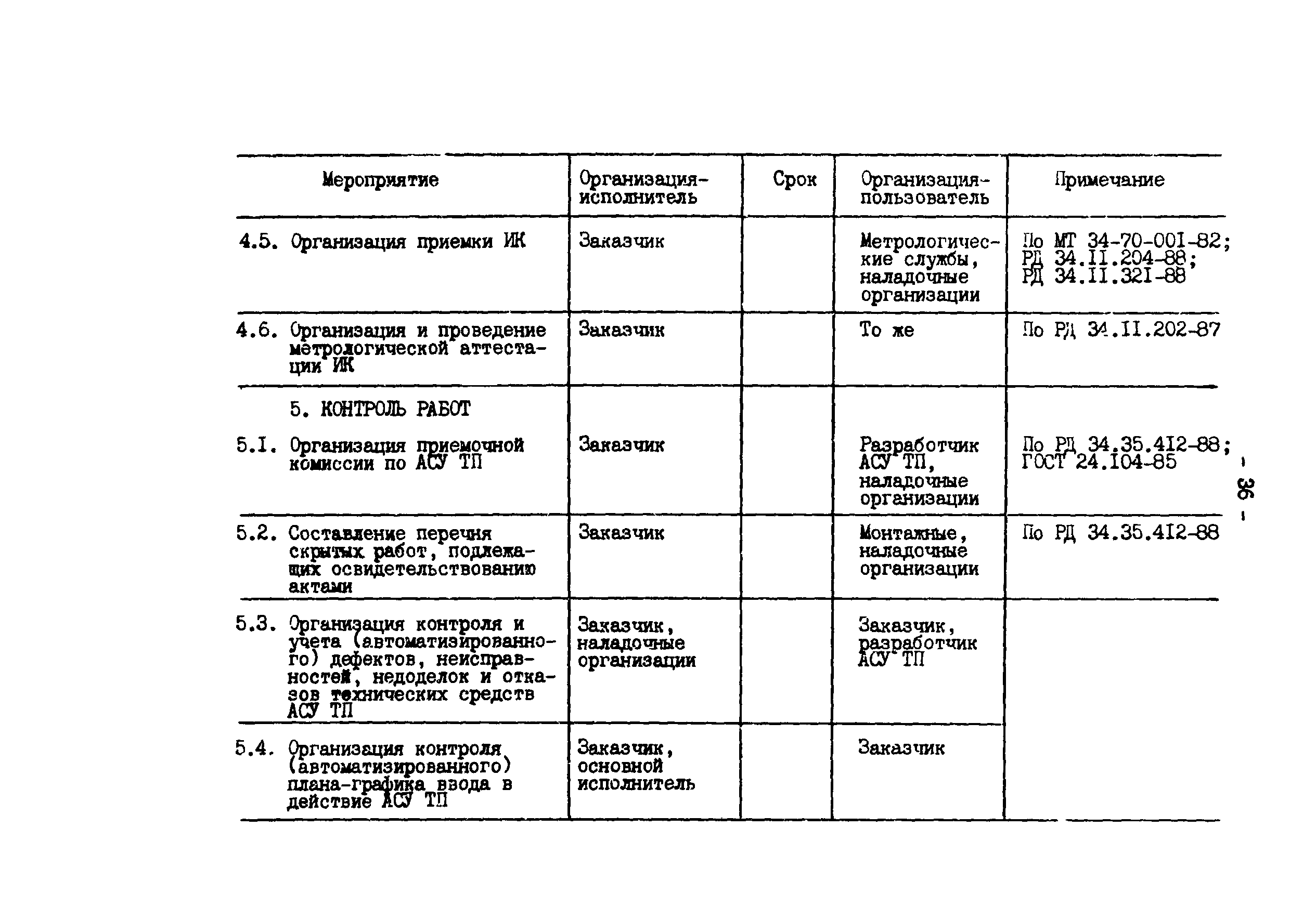 РД 34.35.414-91