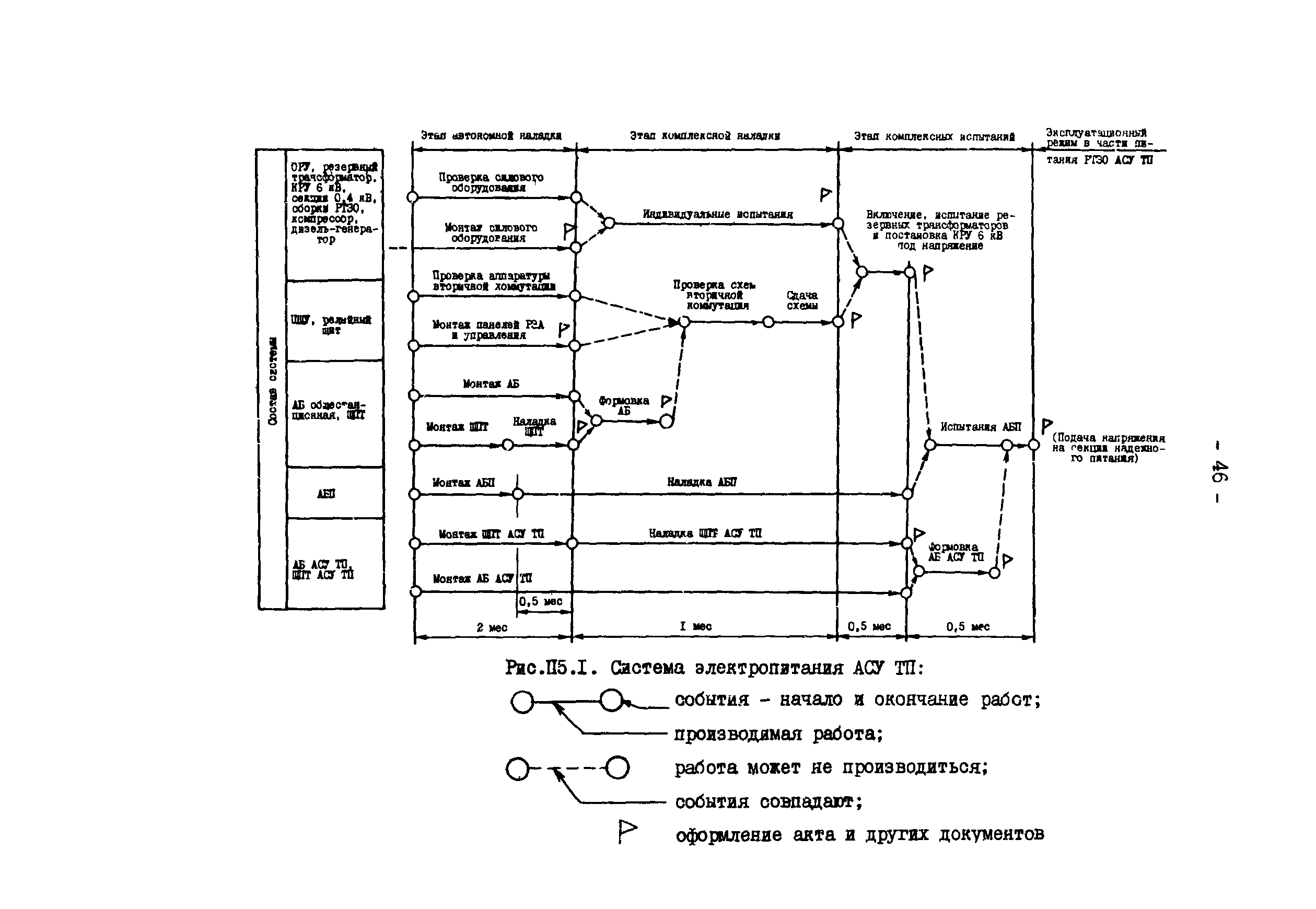 РД 34.35.414-91