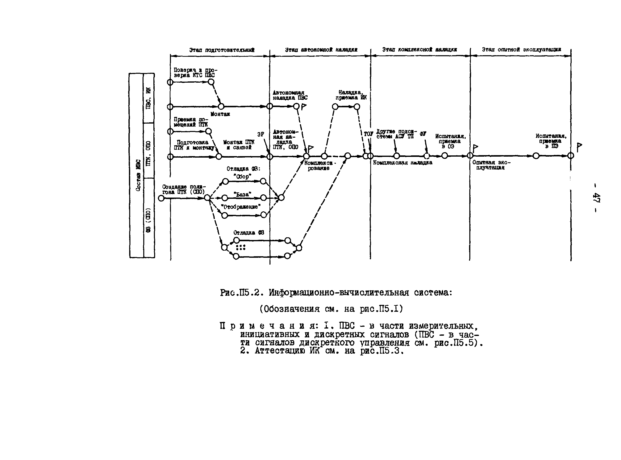 РД 34.35.414-91