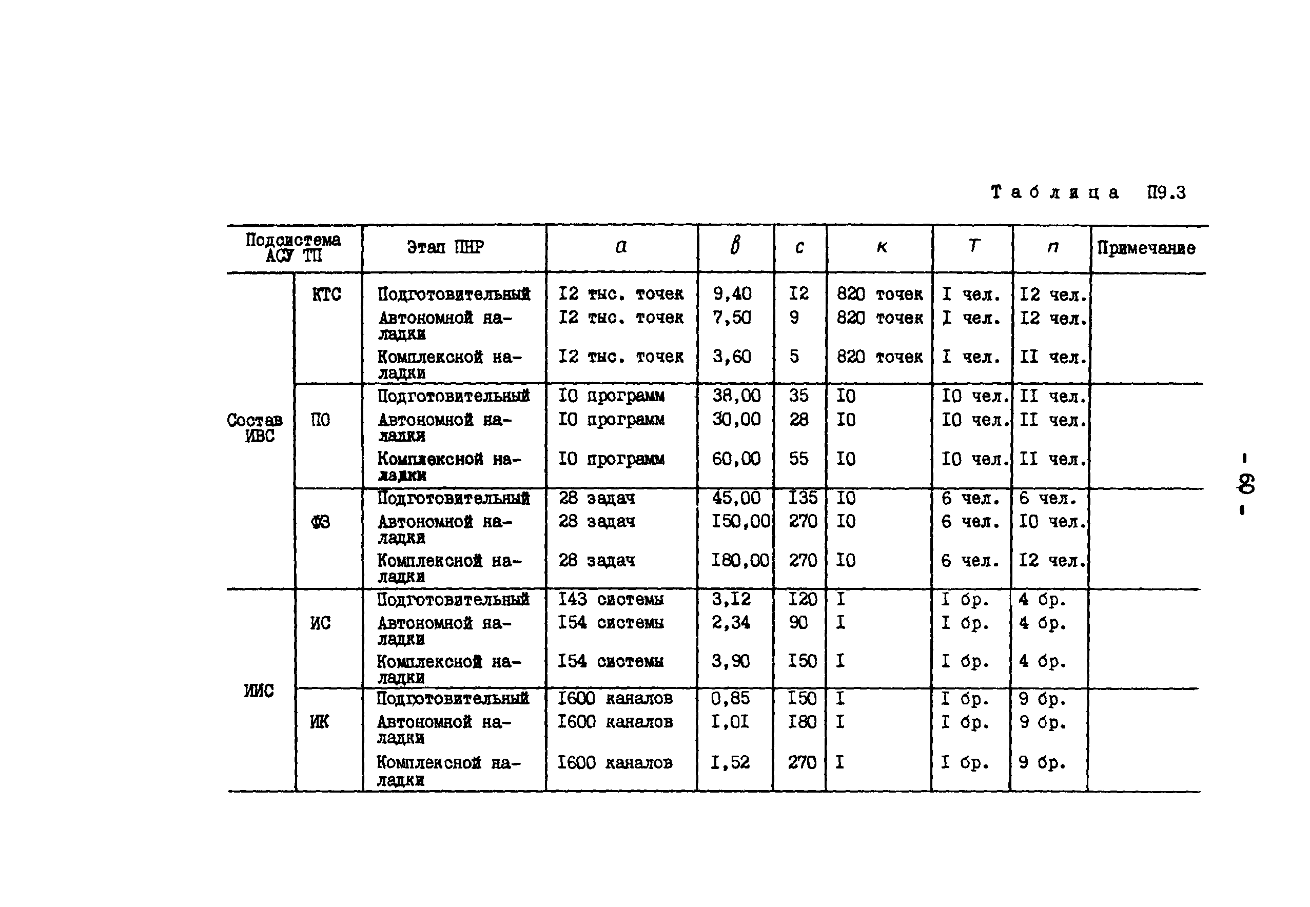 РД 34.35.414-91