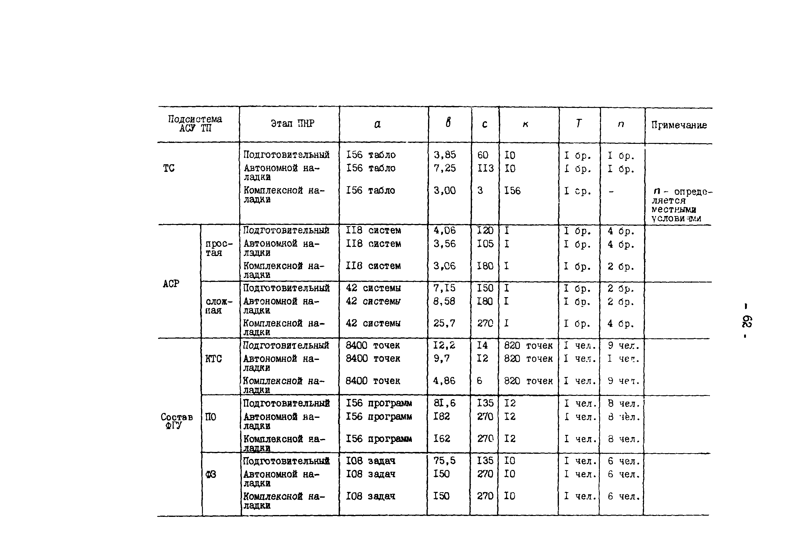 РД 34.35.414-91