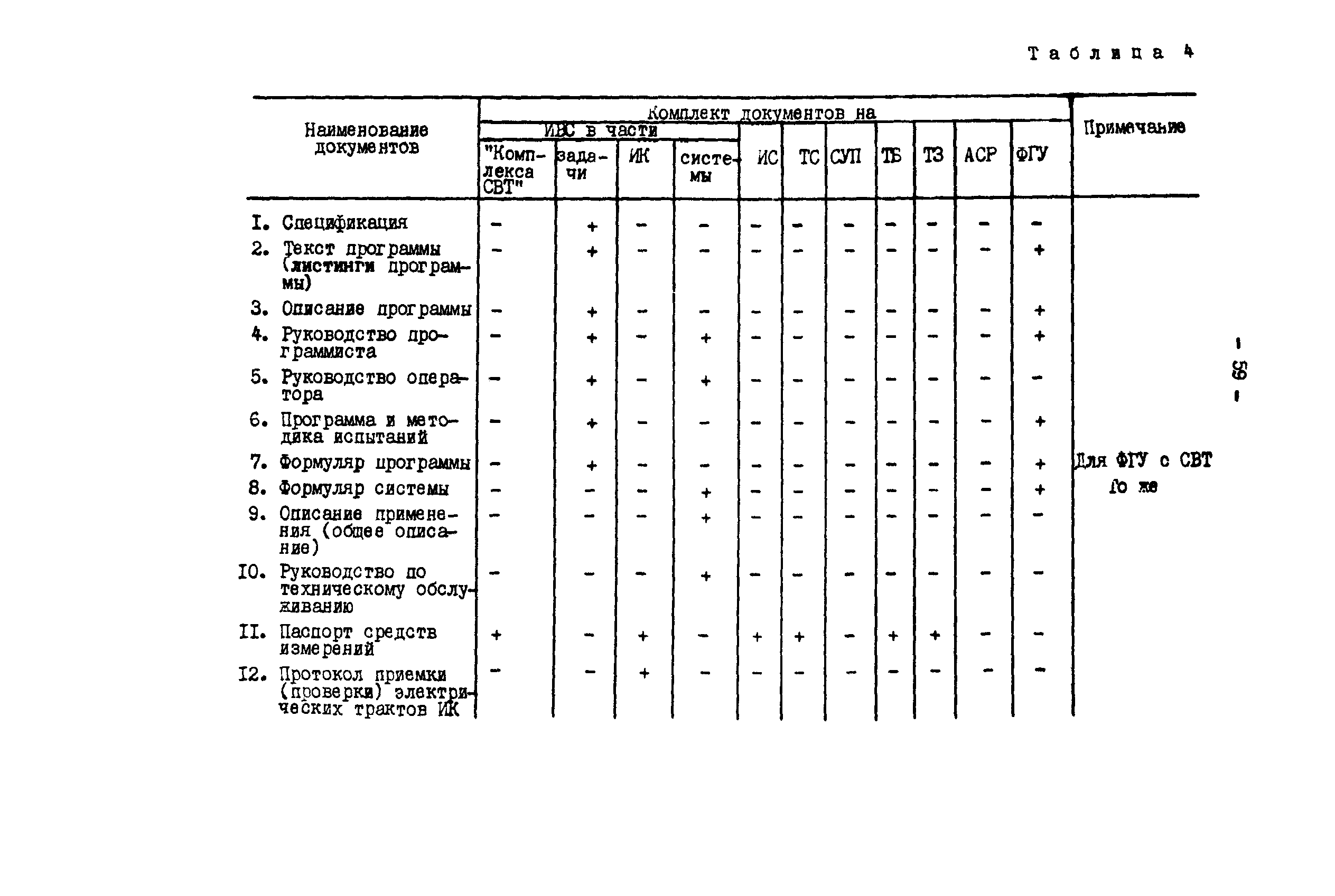 РД 34.35.412-88