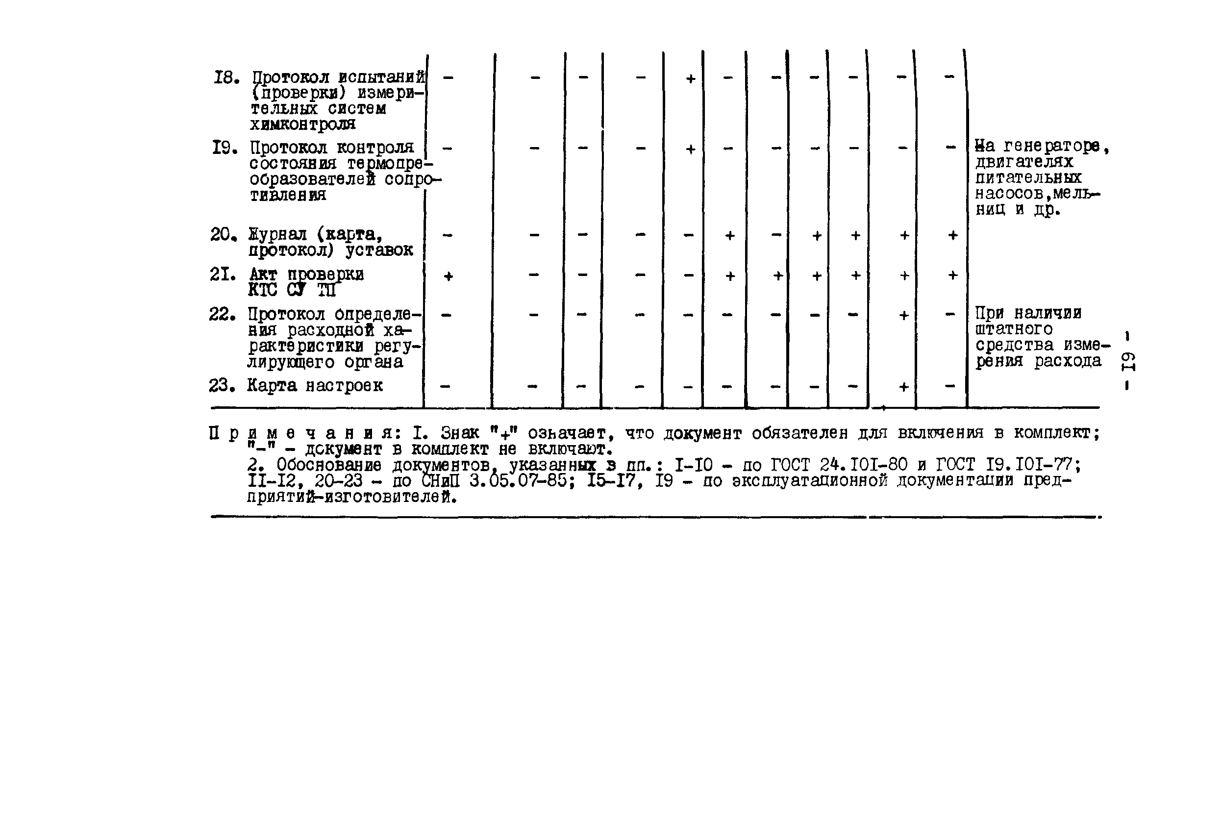 РД 34.35.412-88