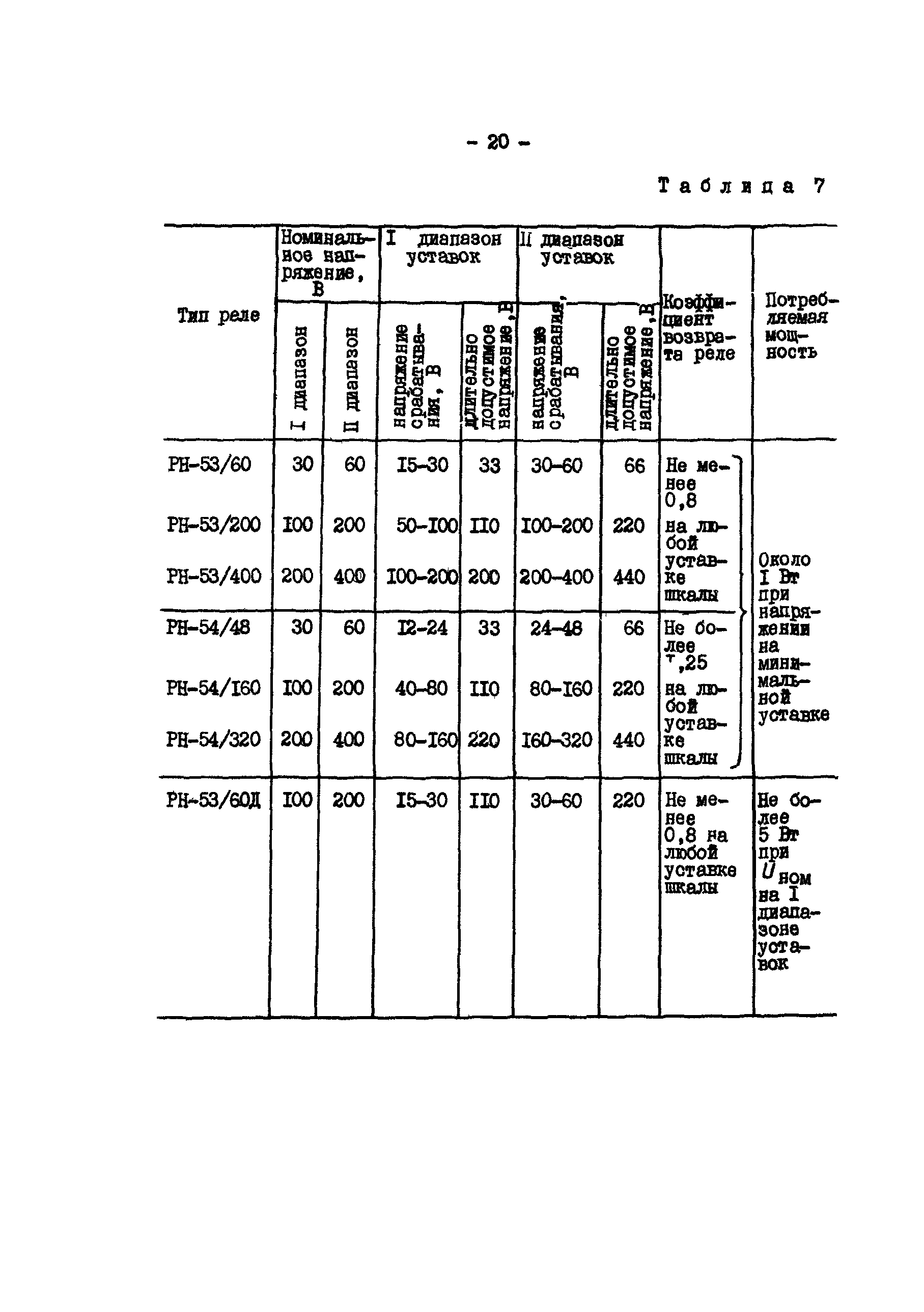 РД 34.35.307