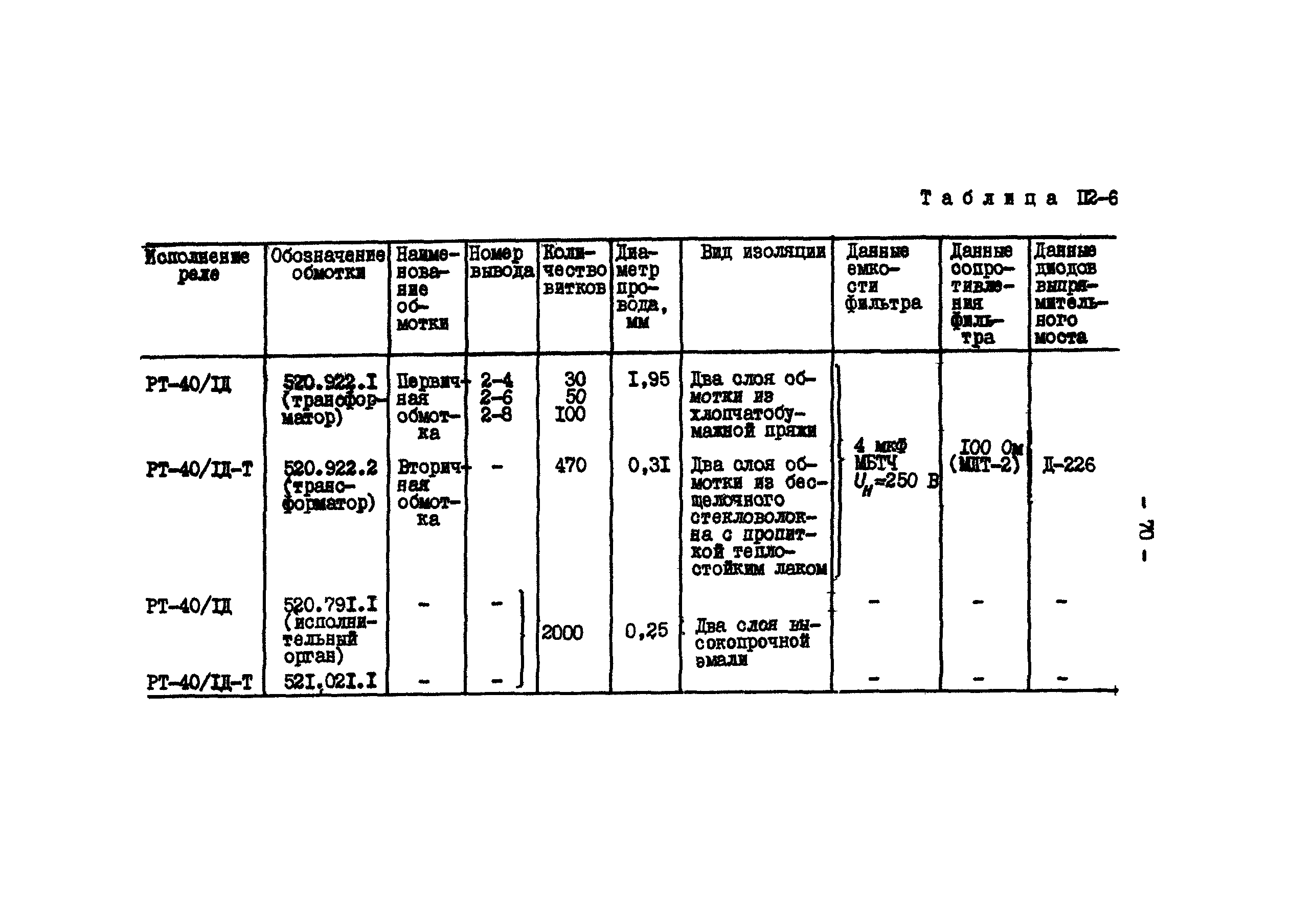 РД 34.35.307