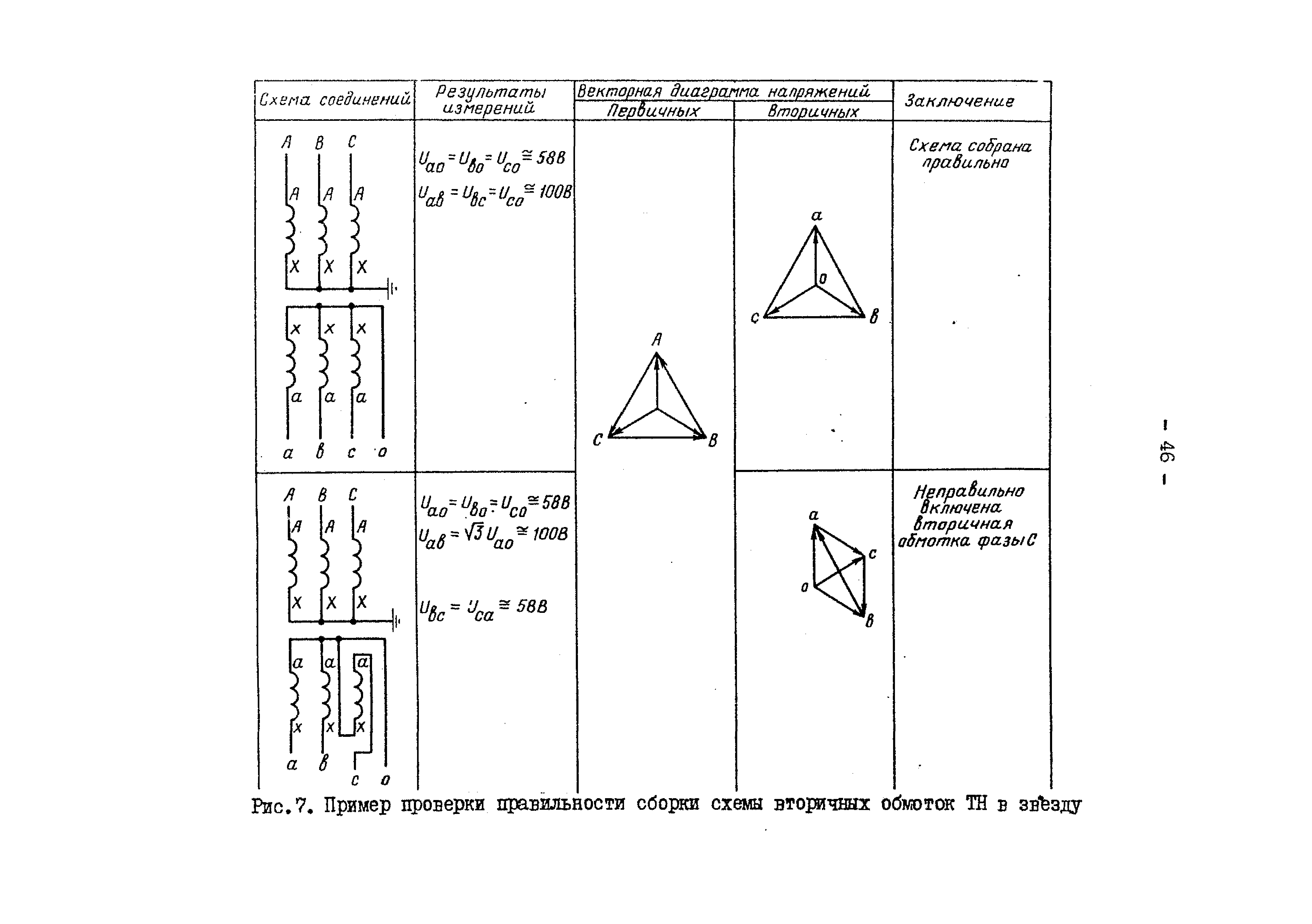 РД 34.35.305