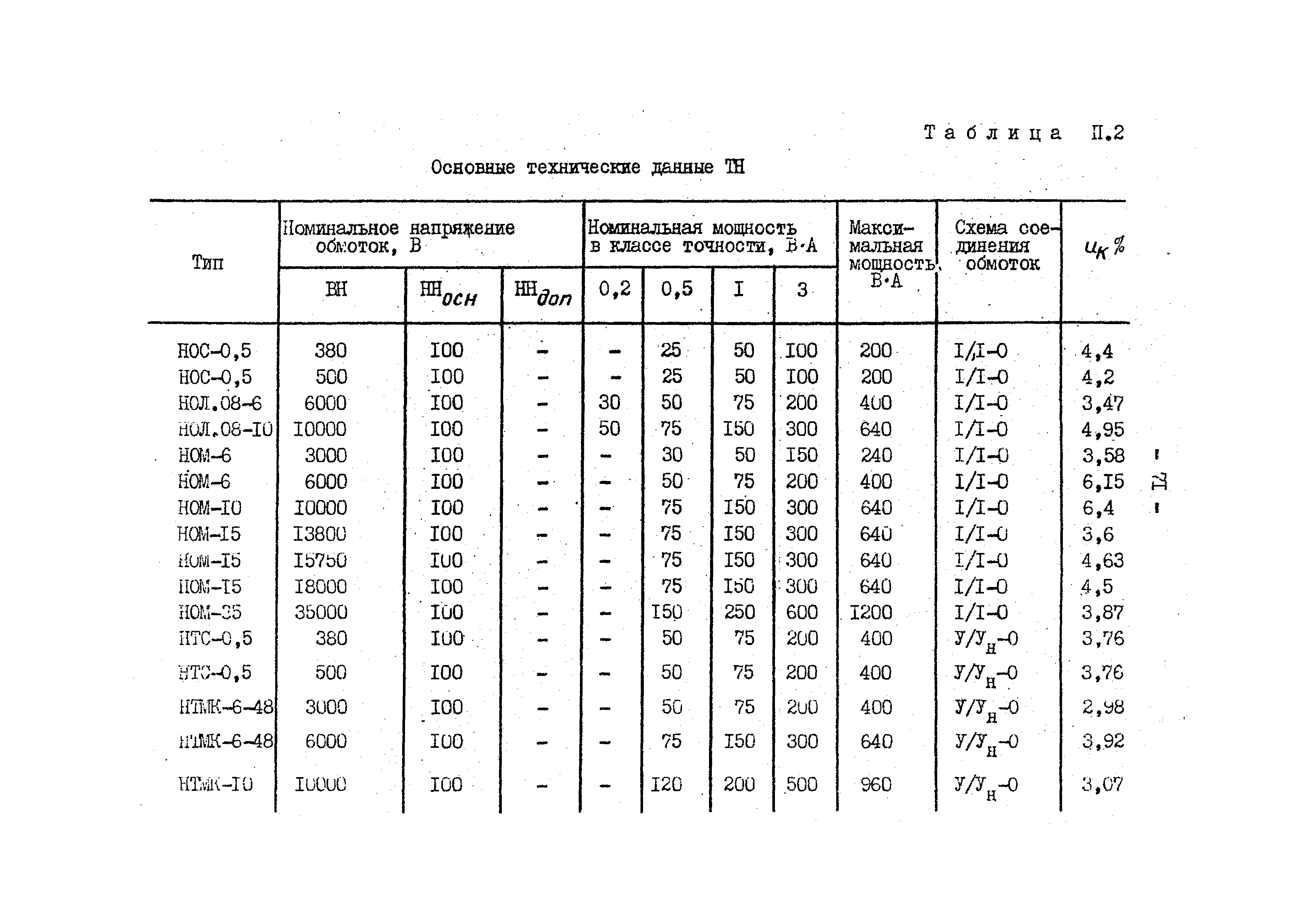 РД 34.35.305