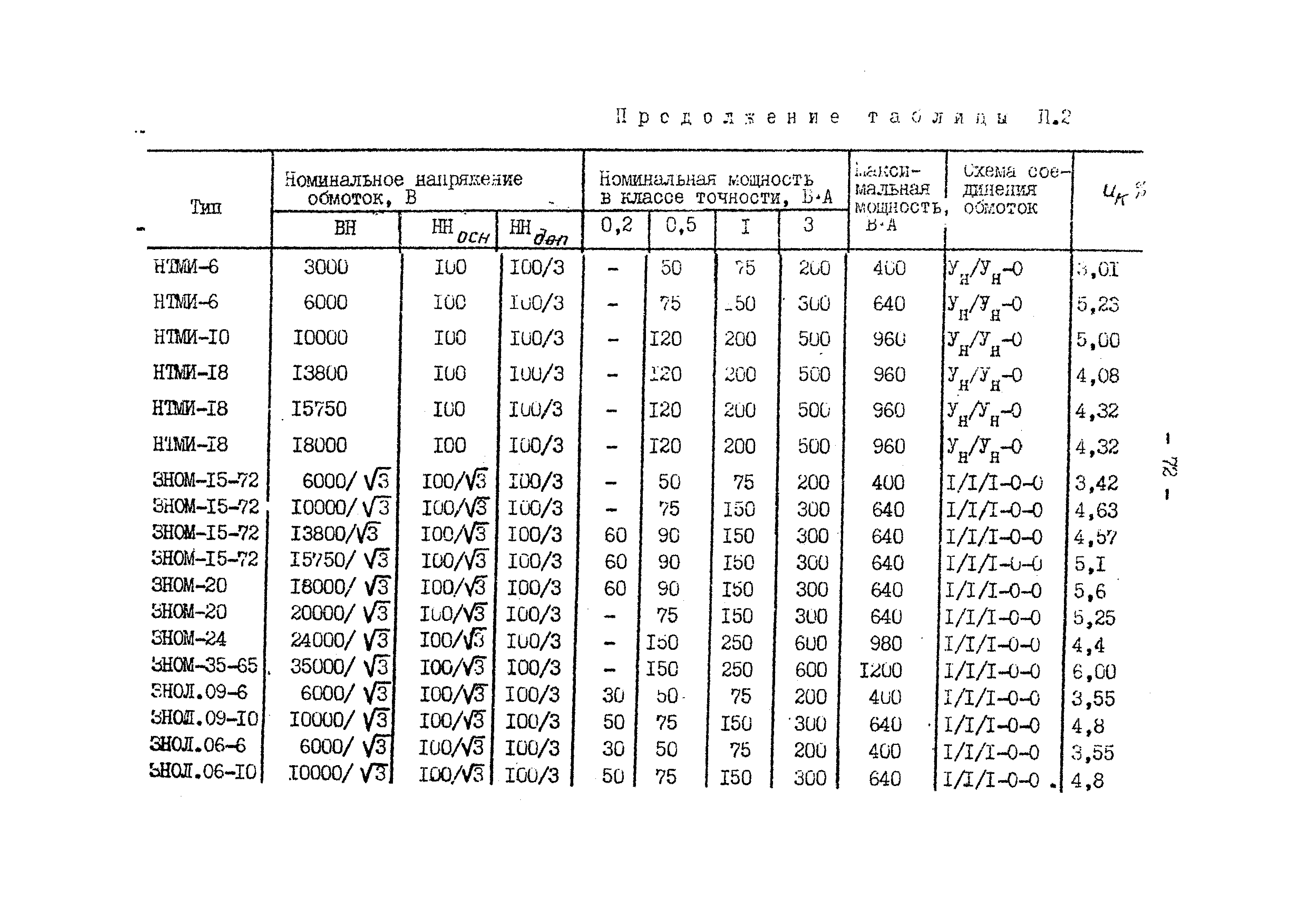 РД 34.35.305