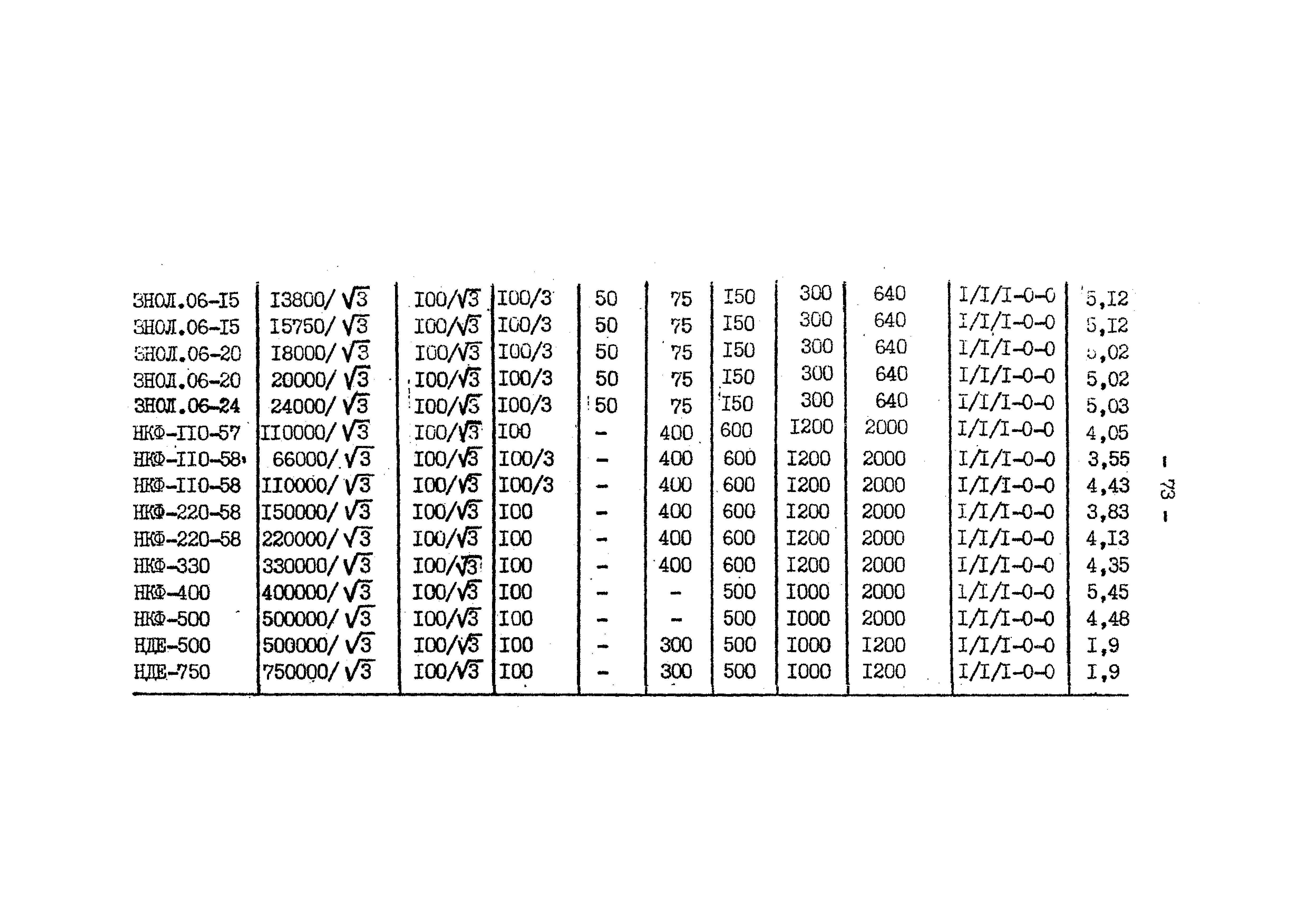 РД 34.35.305