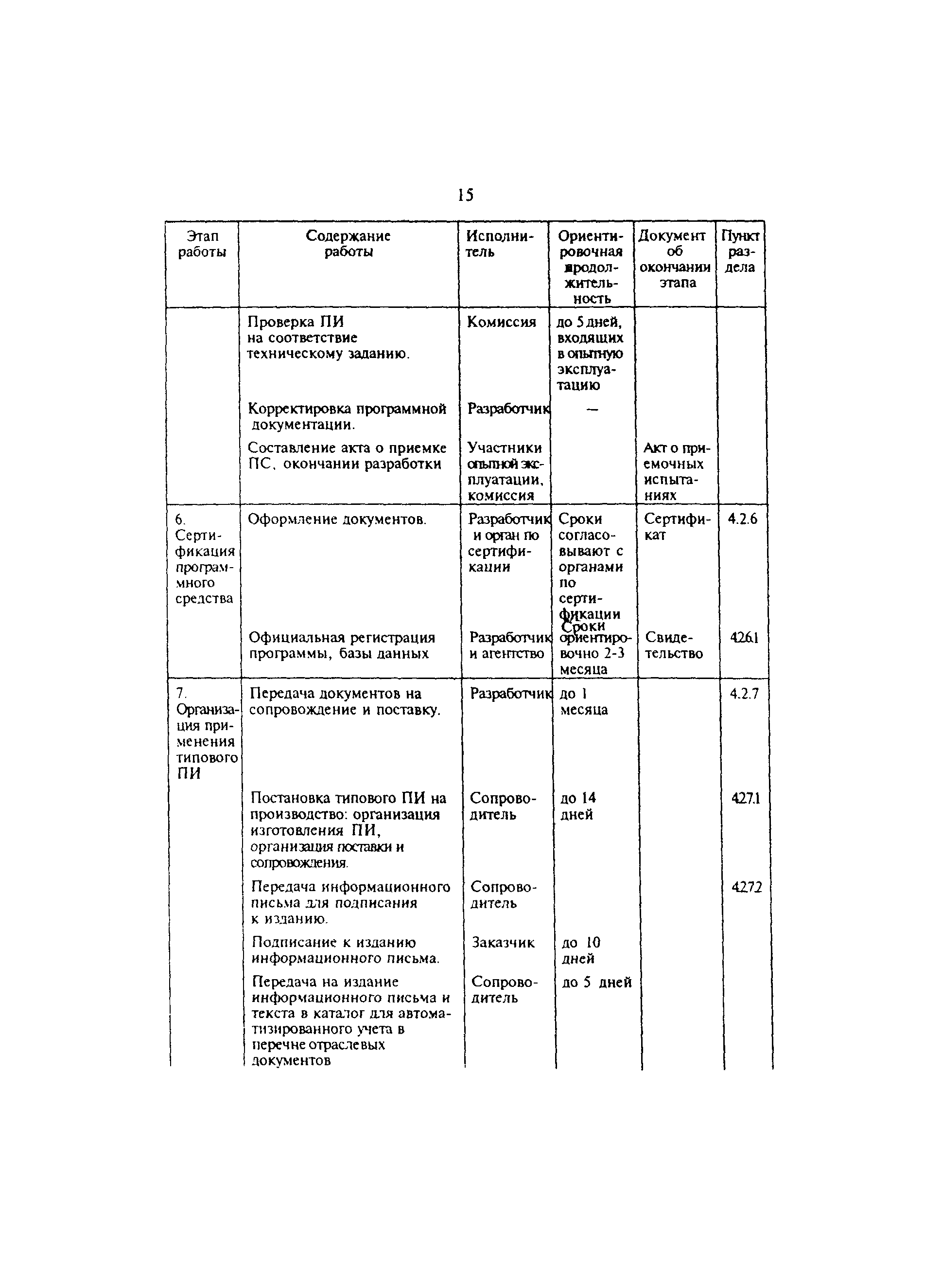 РД 34.35.129-95