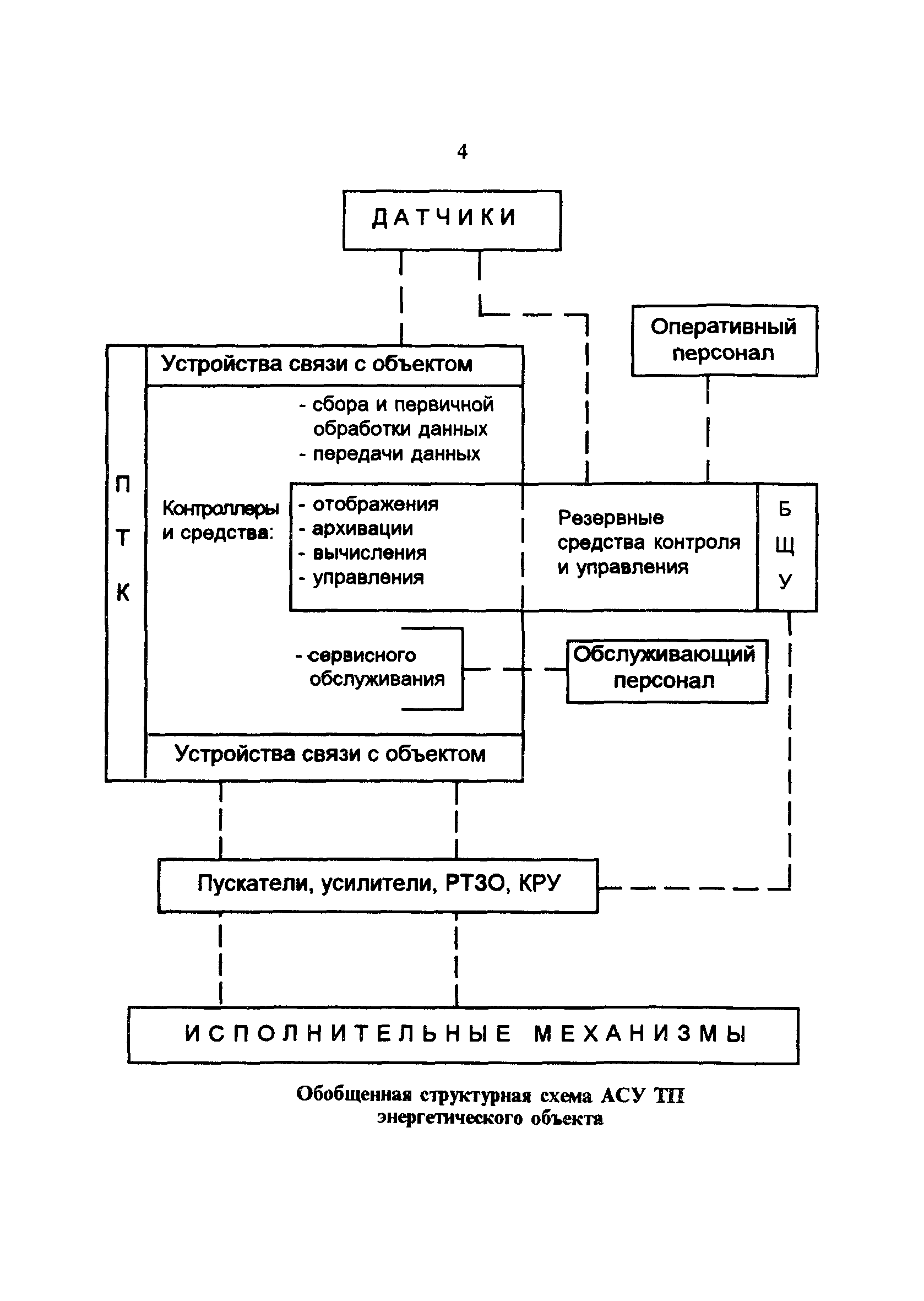 РД 34.35.127-93