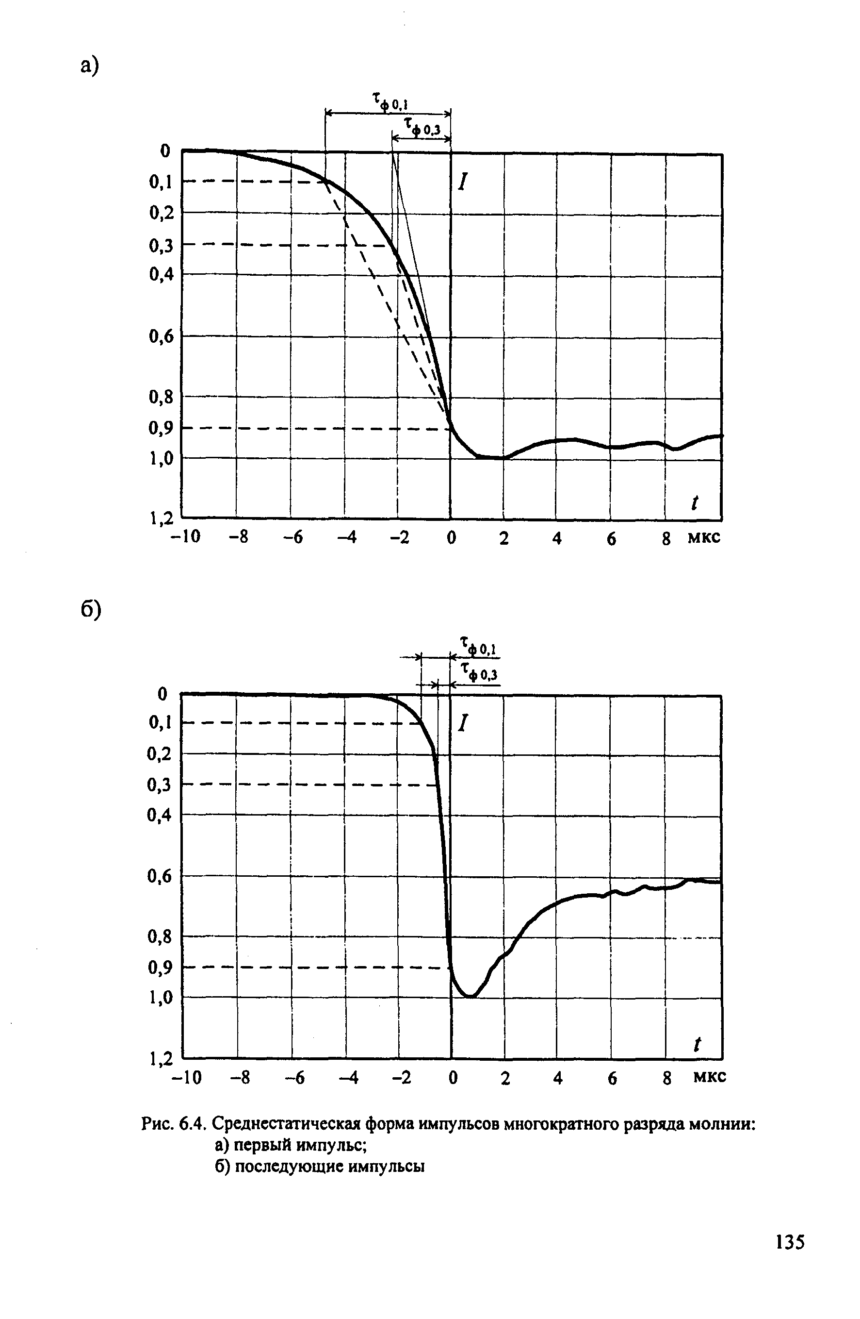 РД 153-34.3-35.125-99