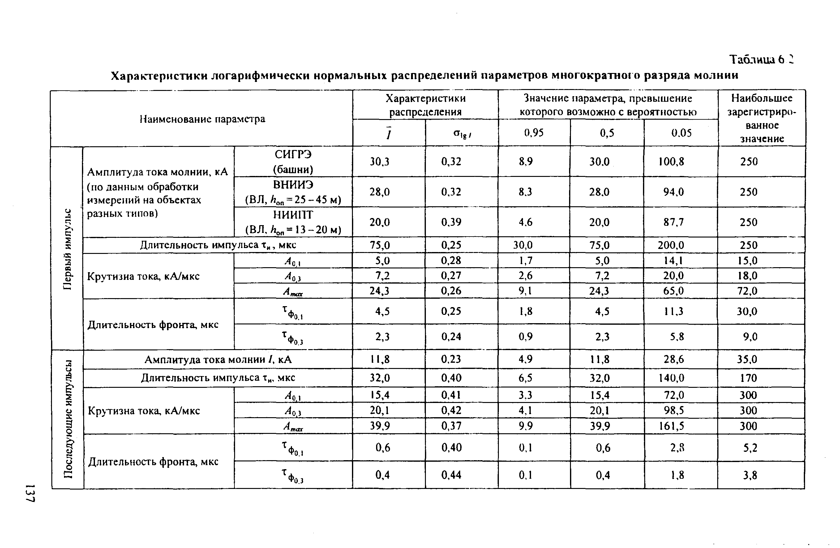 РД 153-34.3-35.125-99