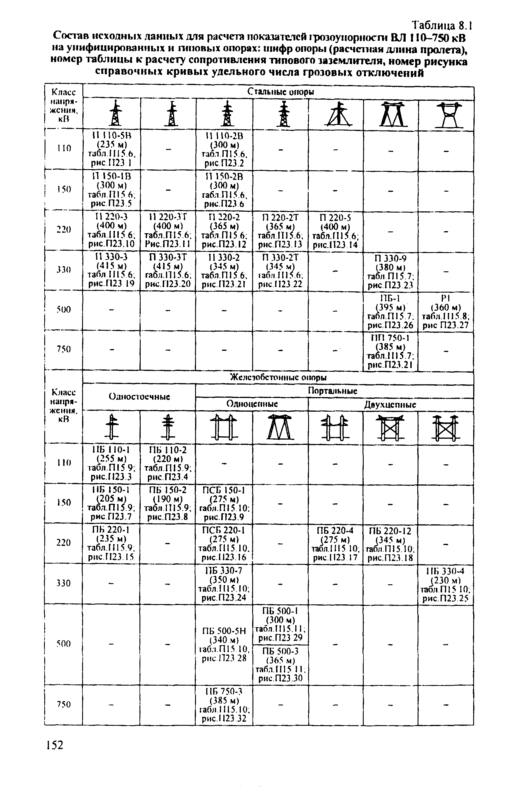 РД 153-34.3-35.125-99