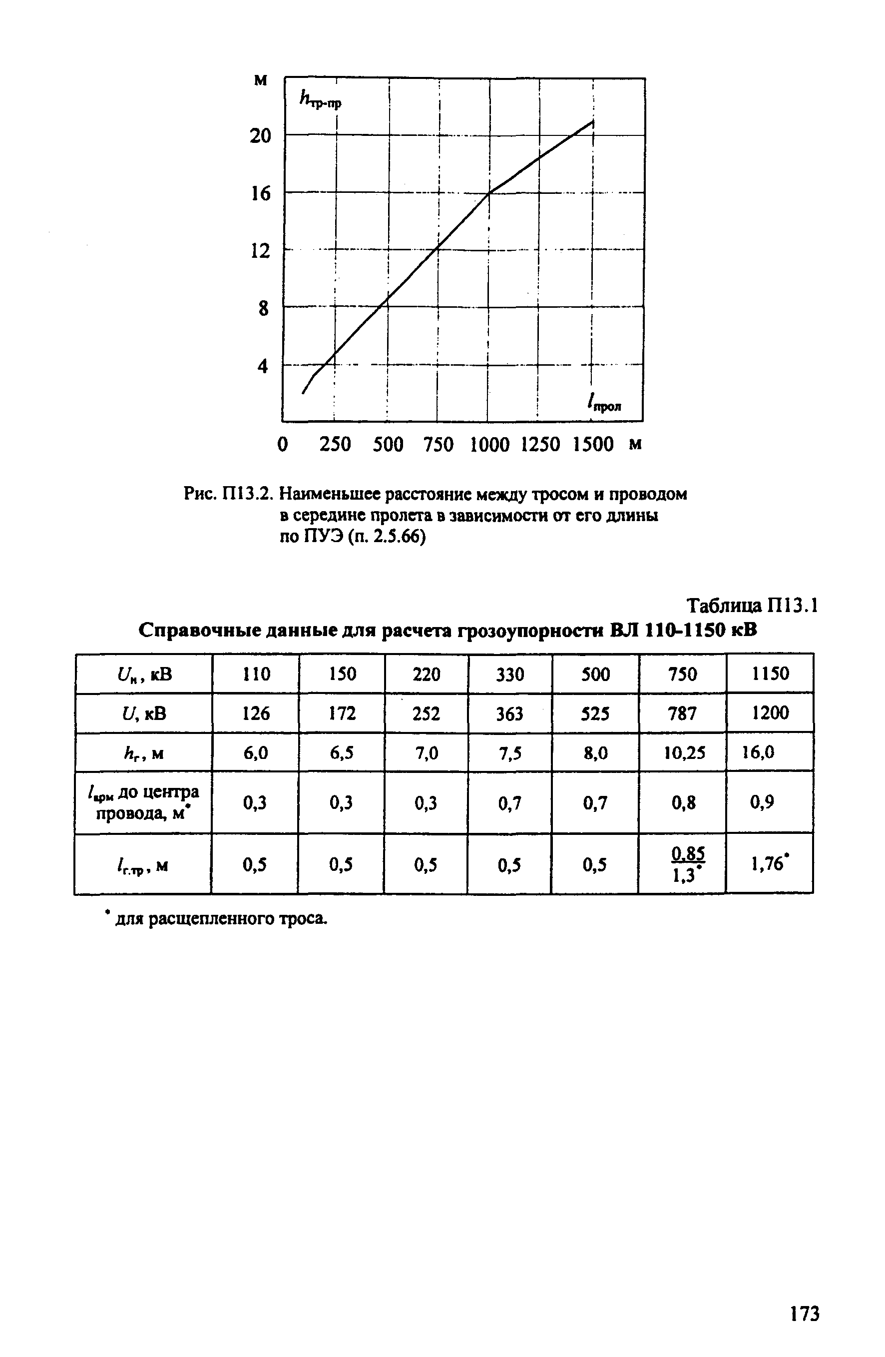 РД 153-34.3-35.125-99