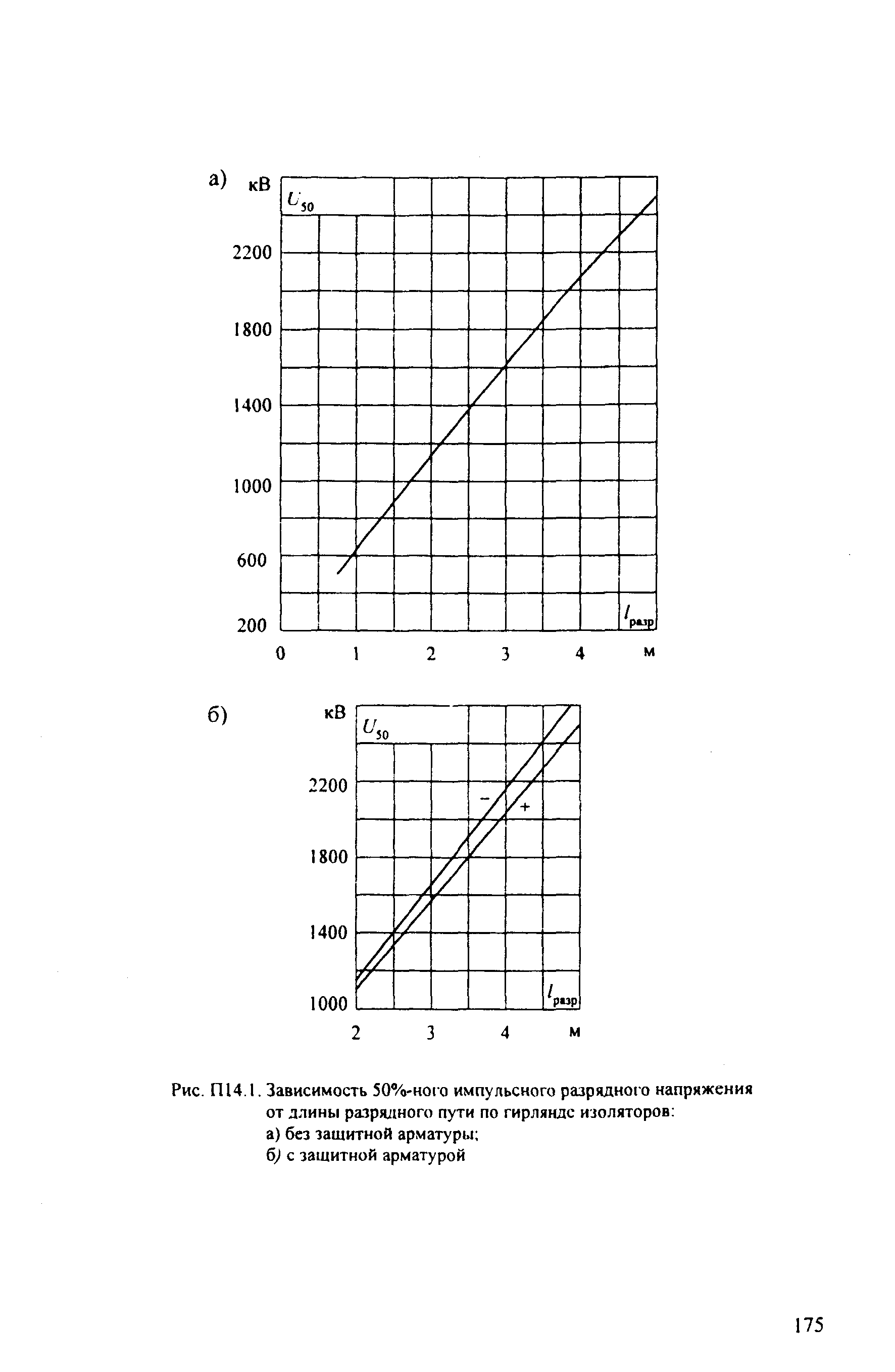 РД 153-34.3-35.125-99