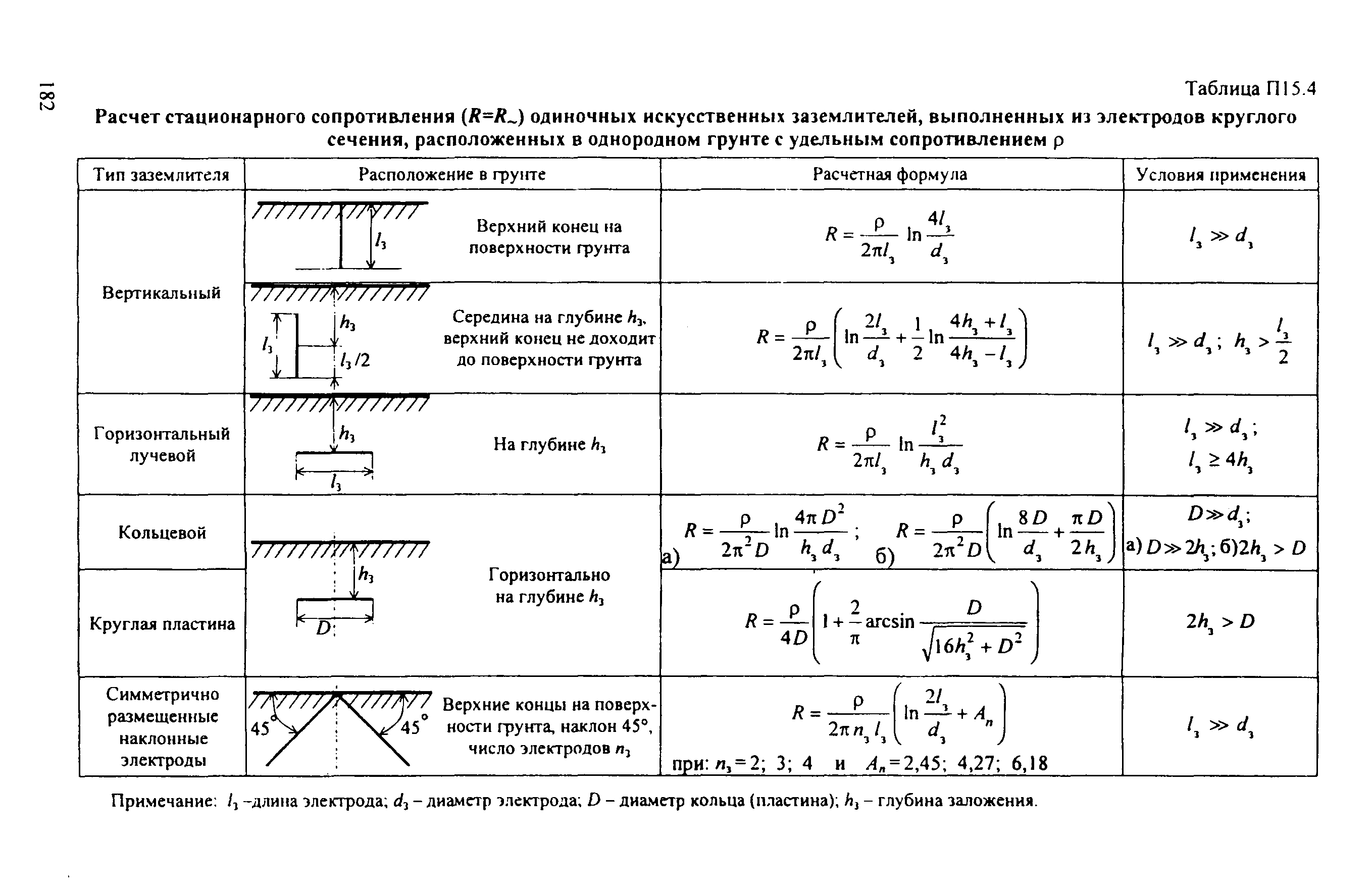 РД 153-34.3-35.125-99