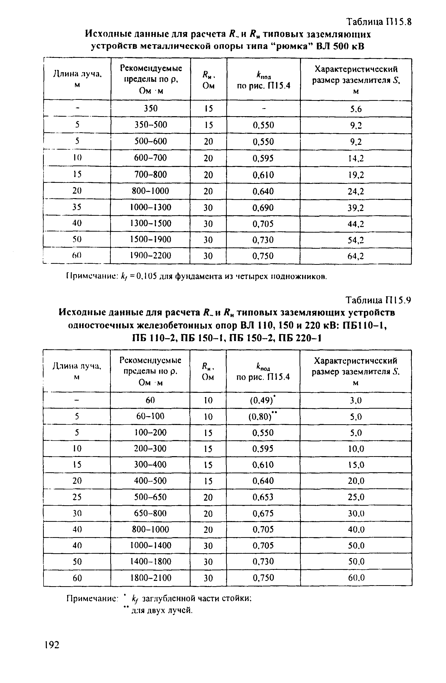 РД 153-34.3-35.125-99