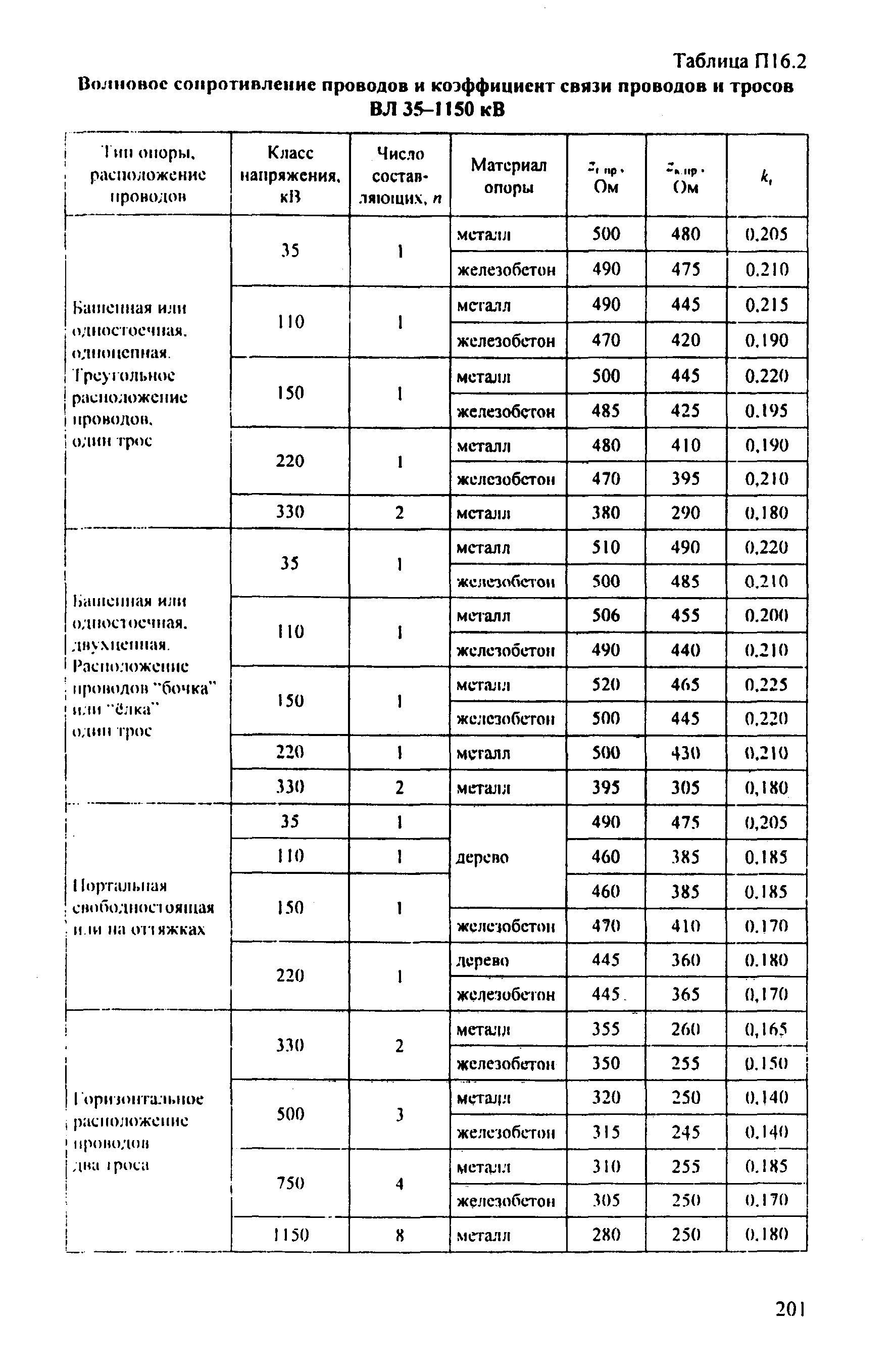 РД 153-34.3-35.125-99