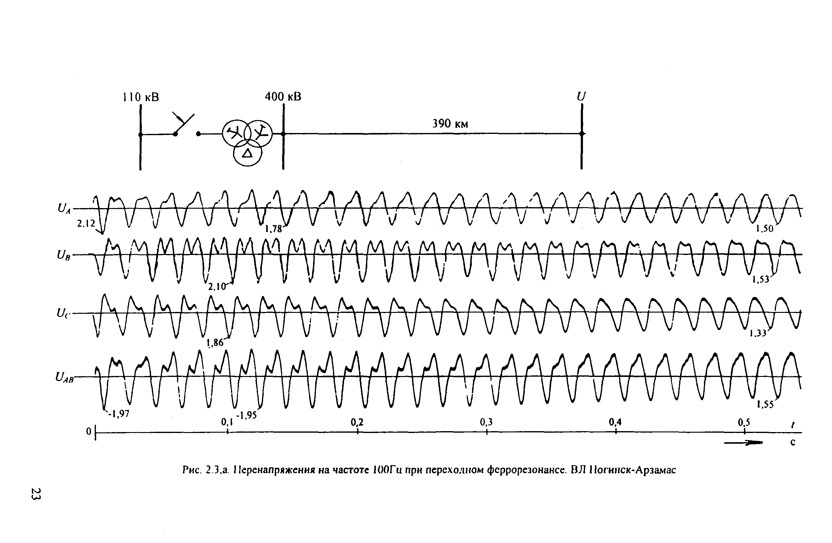 РД 153-34.3-35.125-99