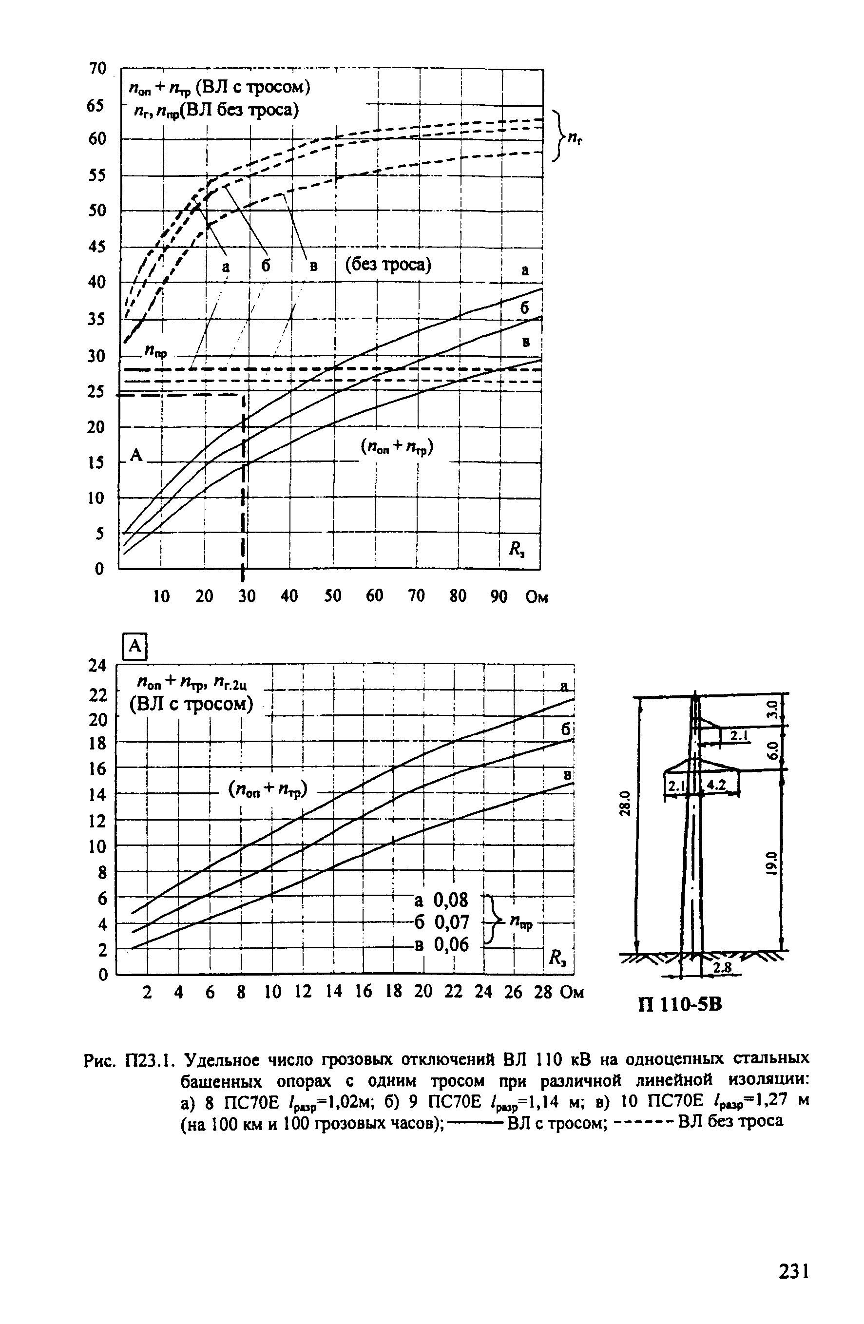 РД 153-34.3-35.125-99