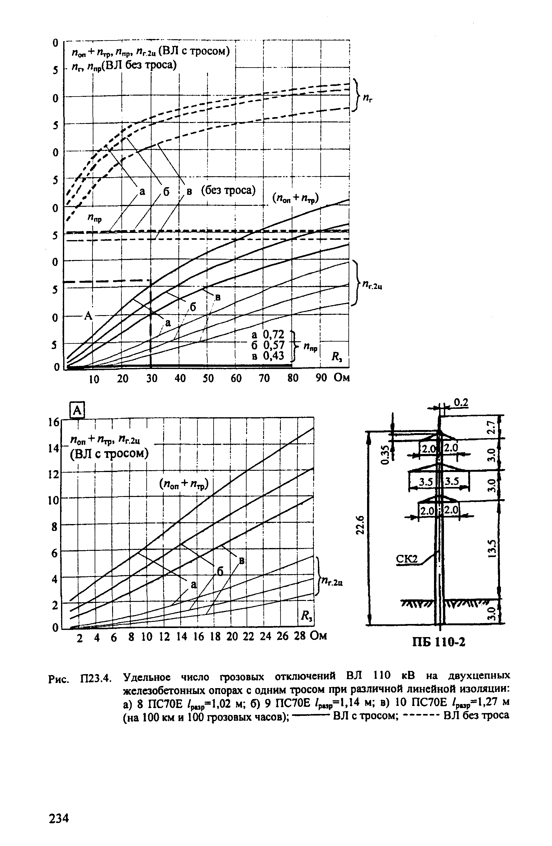 РД 153-34.3-35.125-99