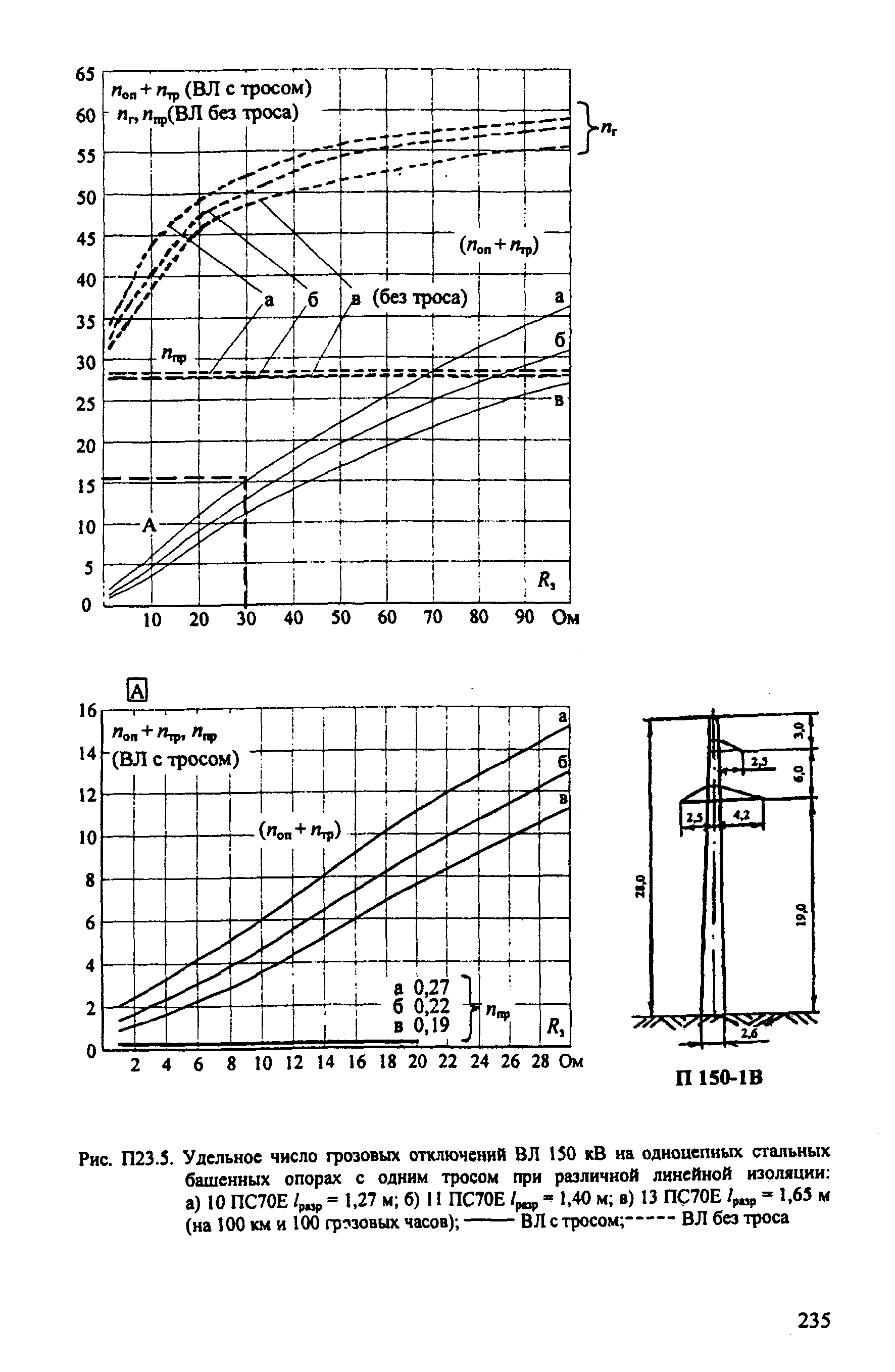 РД 153-34.3-35.125-99