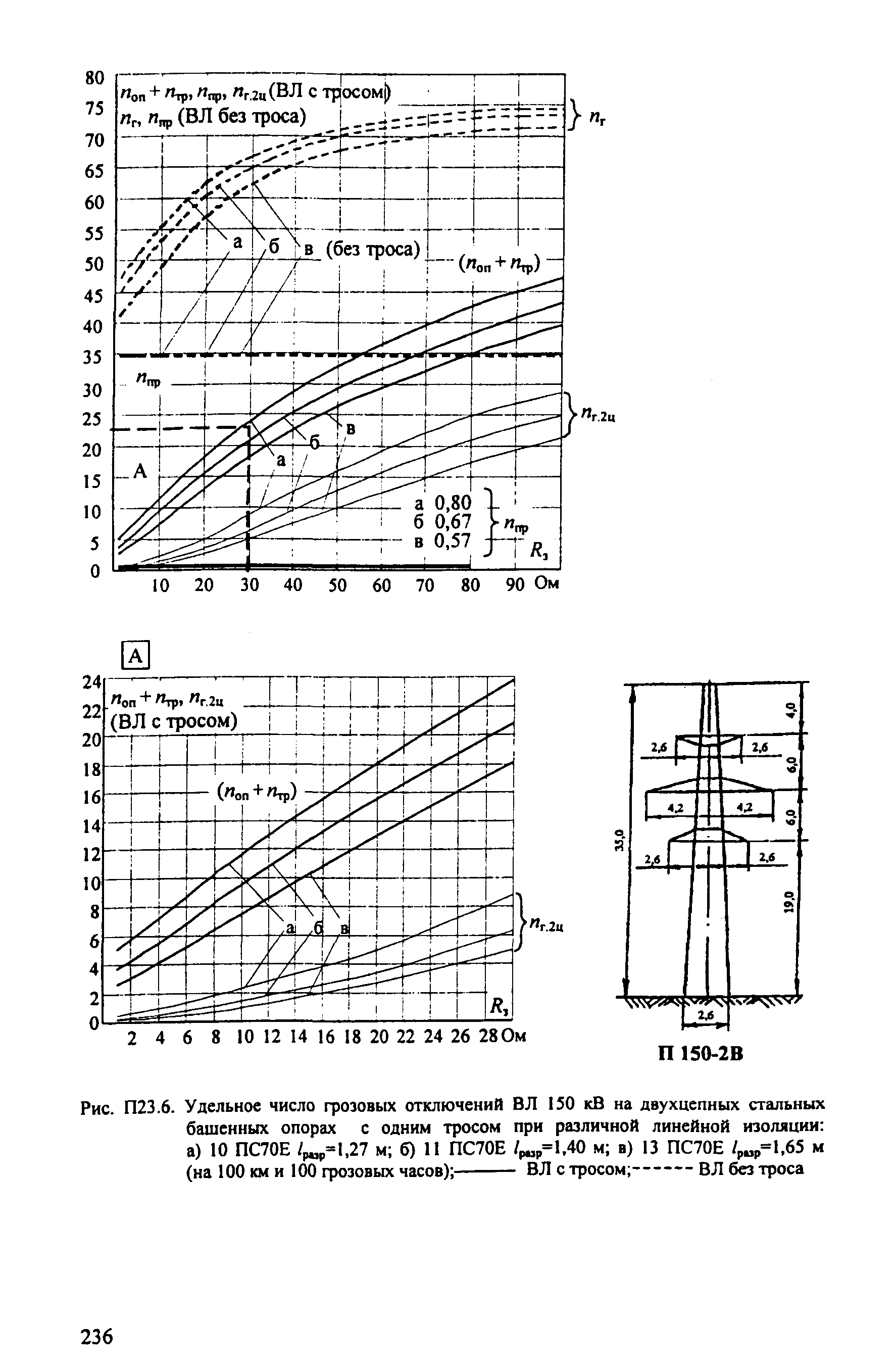 РД 153-34.3-35.125-99