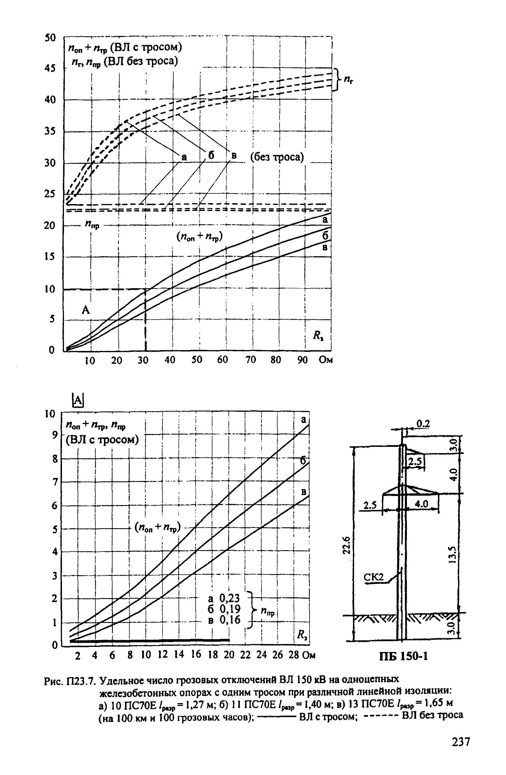 РД 153-34.3-35.125-99