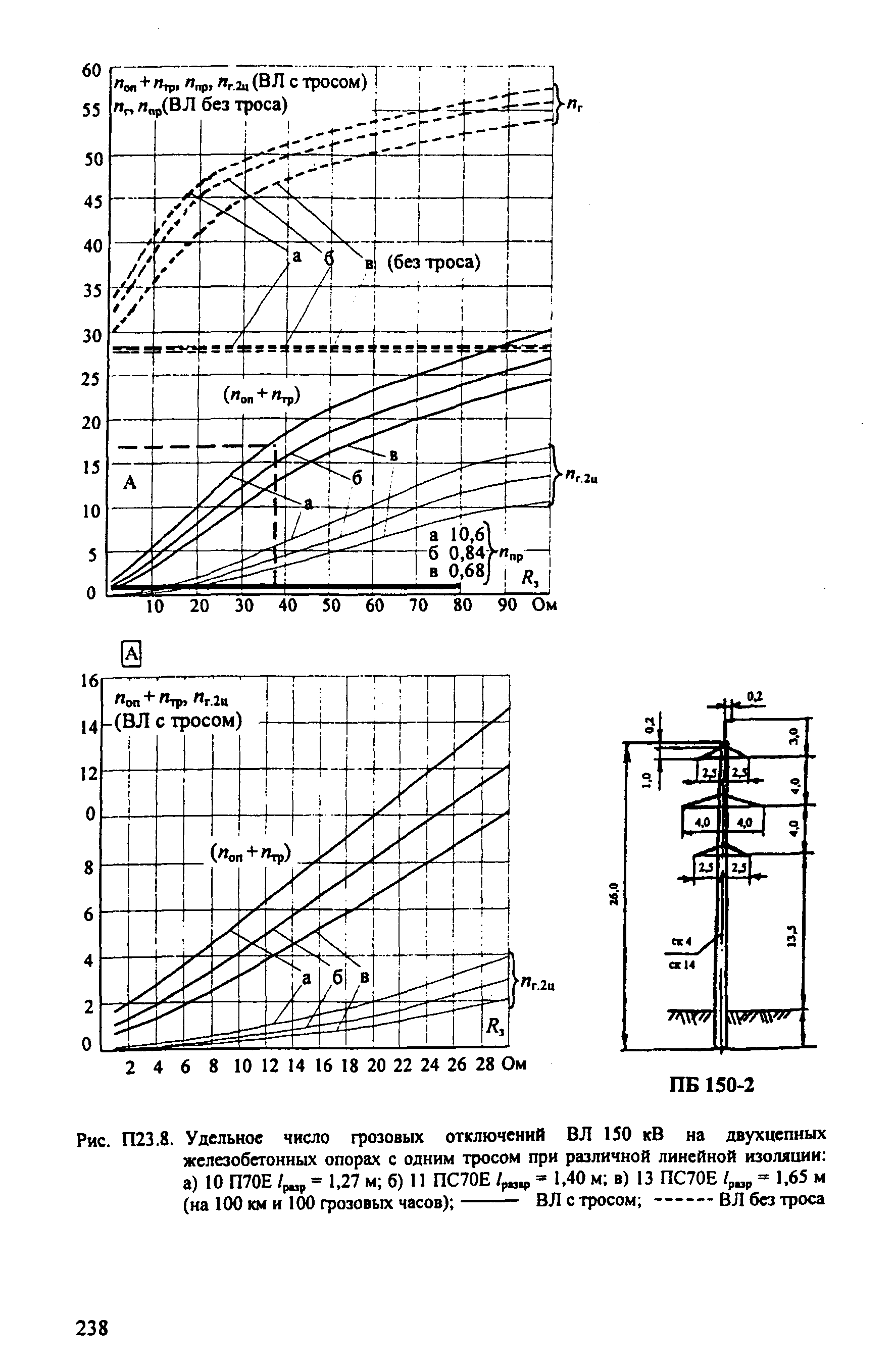 РД 153-34.3-35.125-99