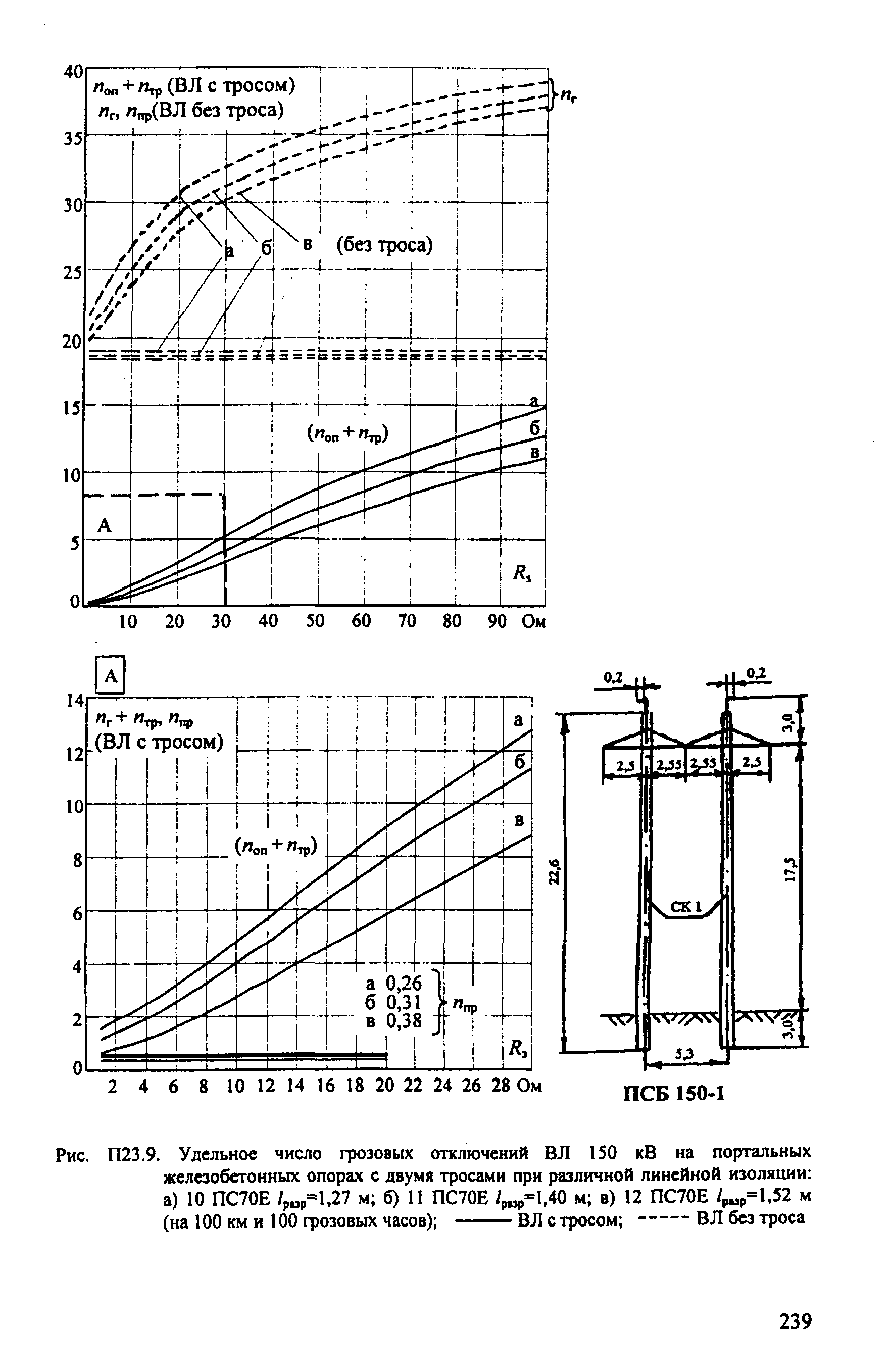 РД 153-34.3-35.125-99