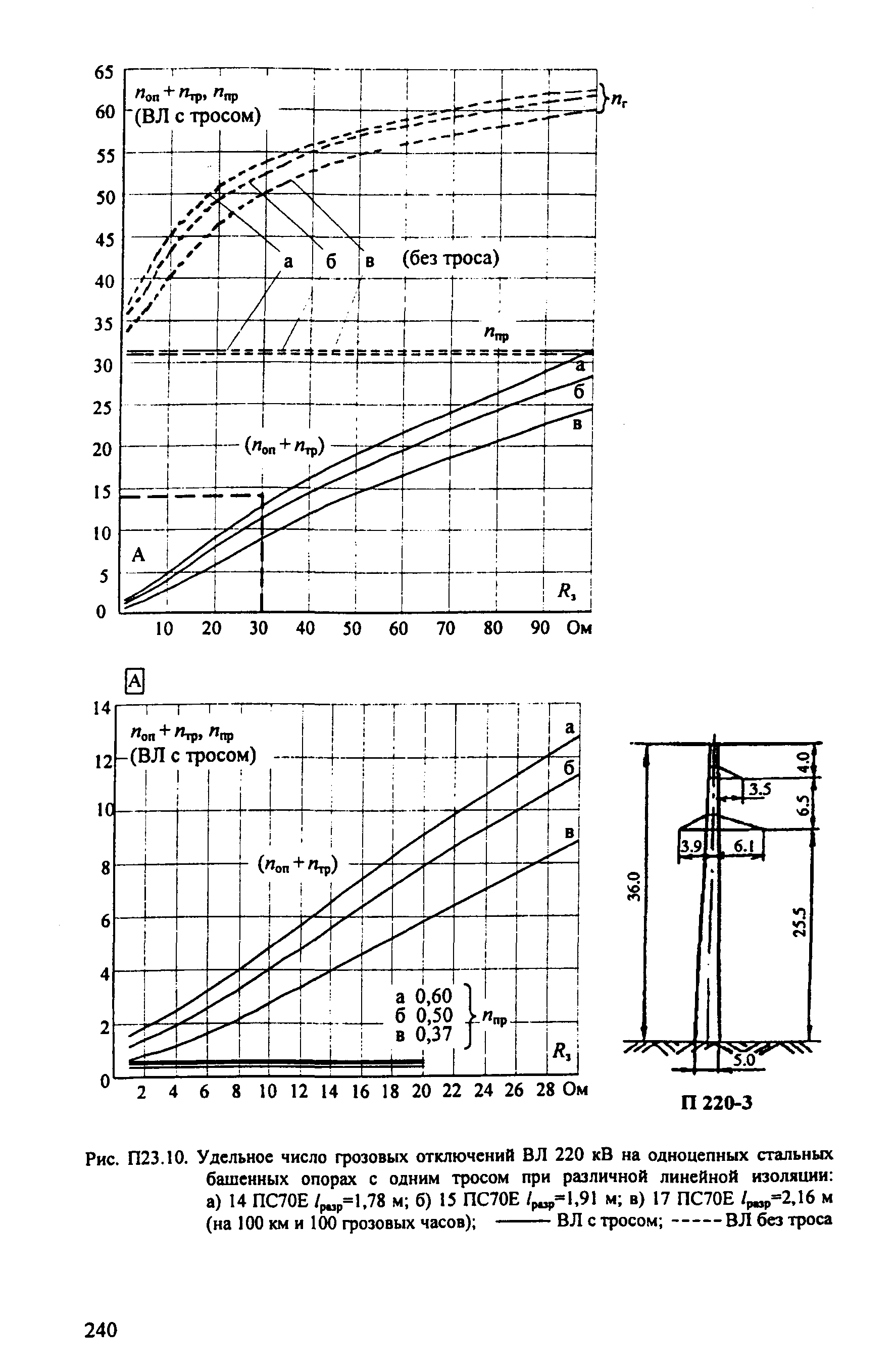 РД 153-34.3-35.125-99