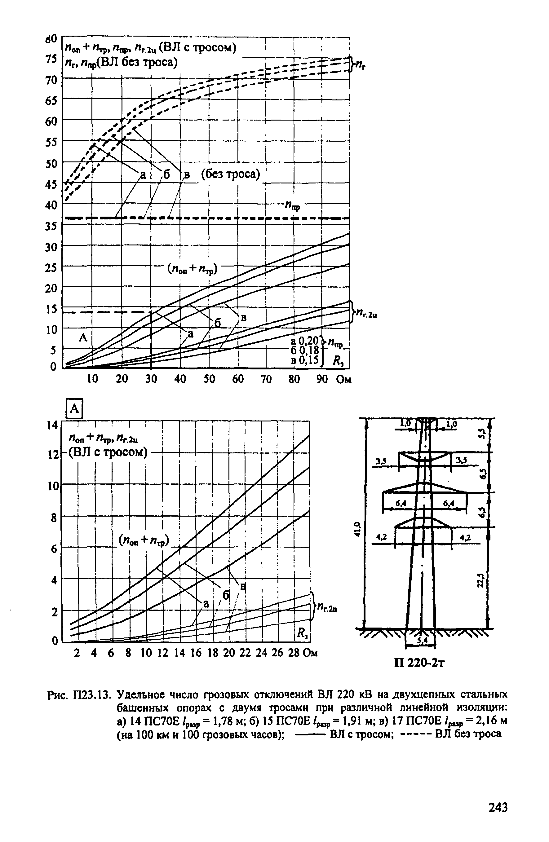 РД 153-34.3-35.125-99