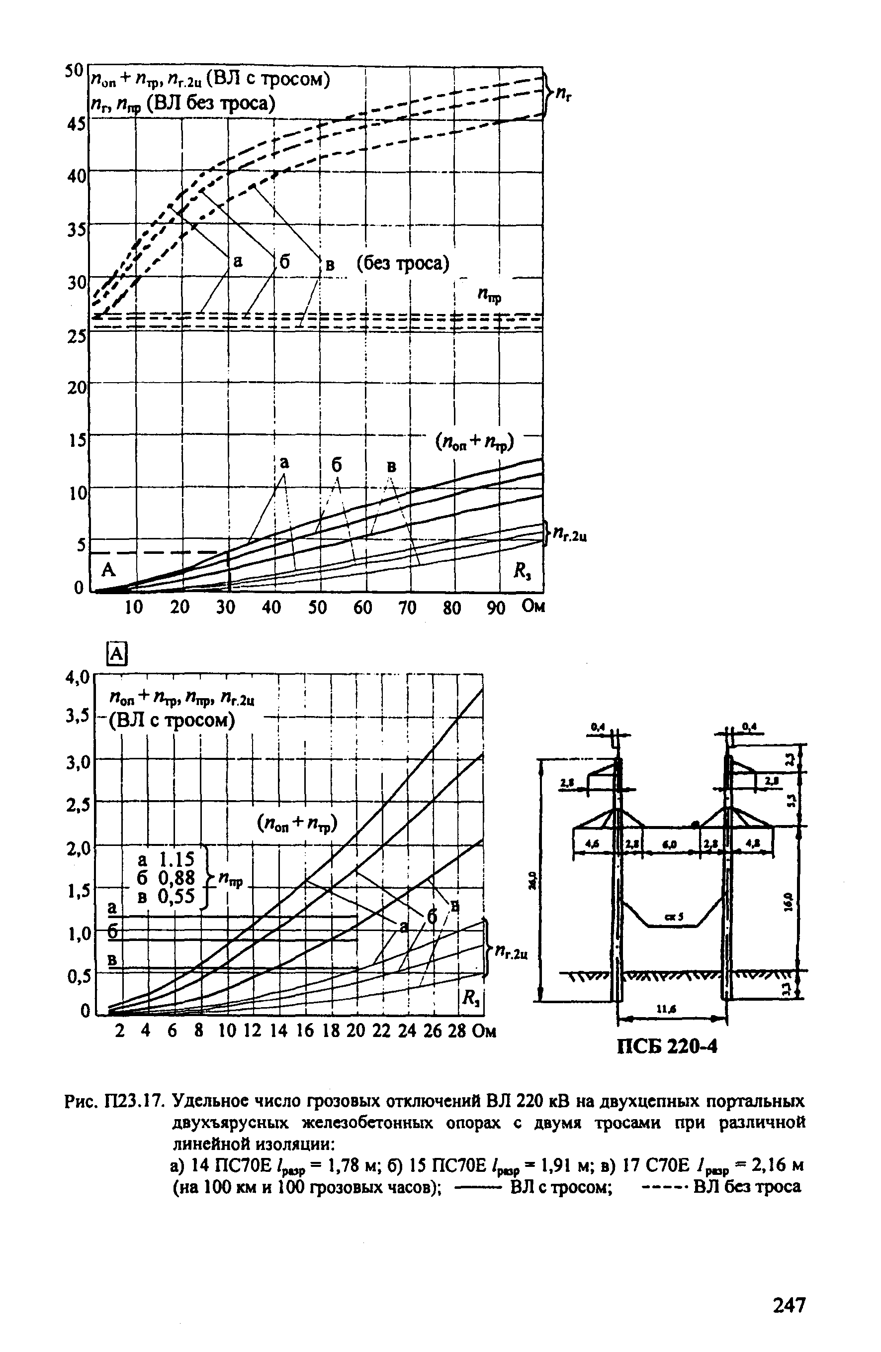 РД 153-34.3-35.125-99