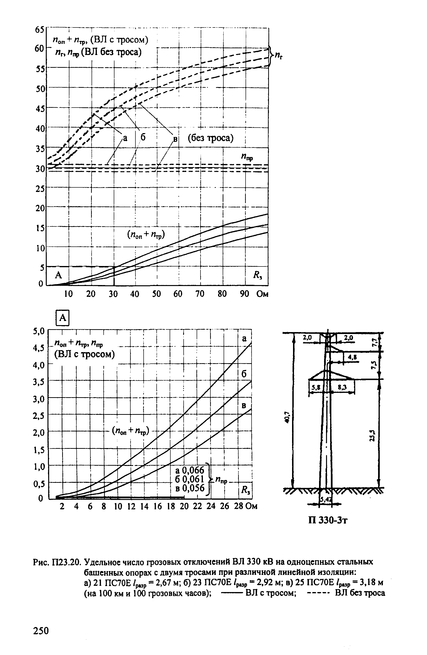 РД 153-34.3-35.125-99