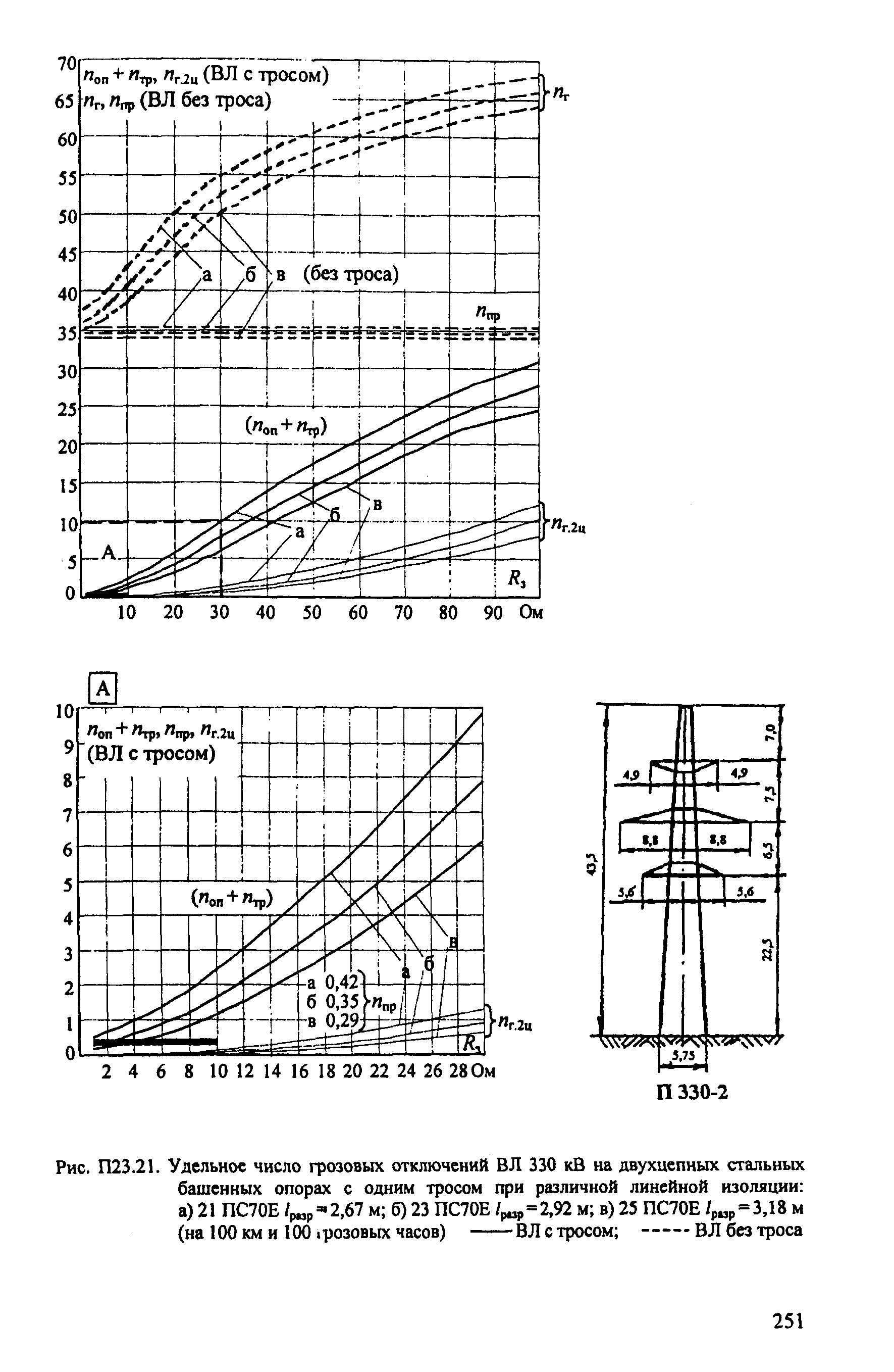 РД 153-34.3-35.125-99