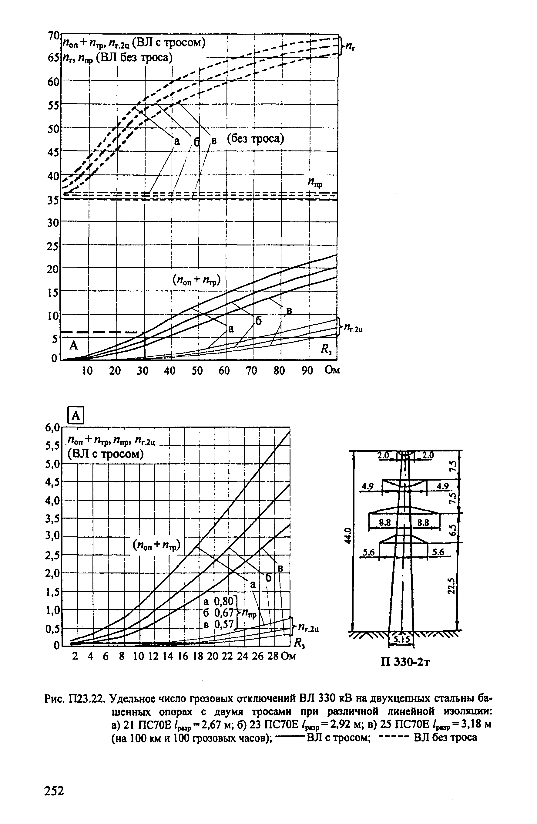 РД 153-34.3-35.125-99